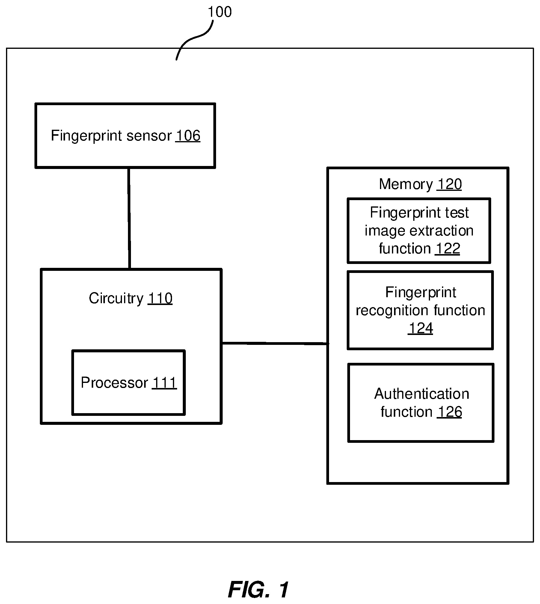 Patent US12430945 — Method and device for authenticating an identity of a person — Figure 1