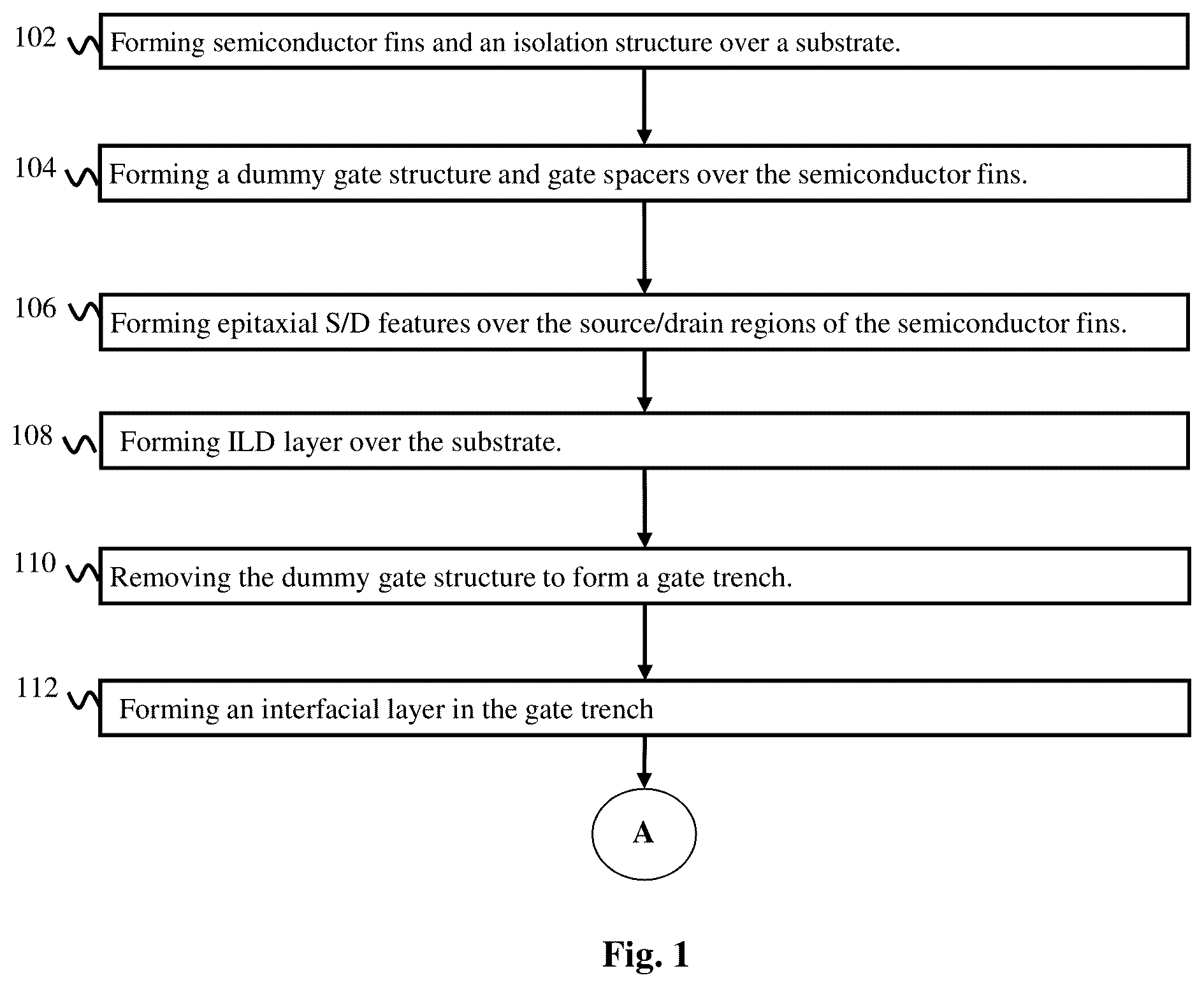 Patent US12433011 — Post gate dielectric processing for semiconductor device fabrication — Figure 1