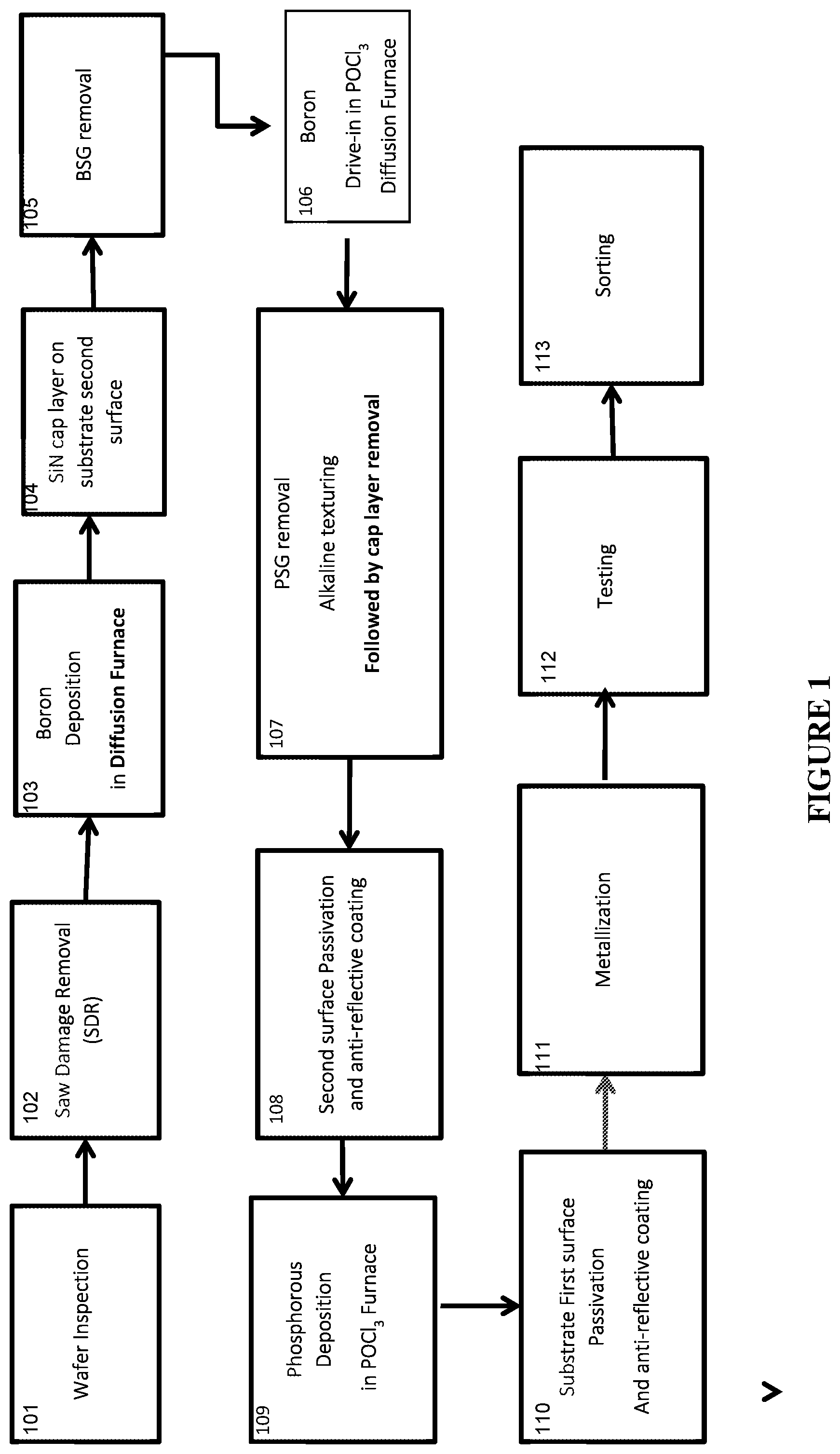 Patent US12433054 — Bifacial photovoltaic cell manufacturing process — Figure 1