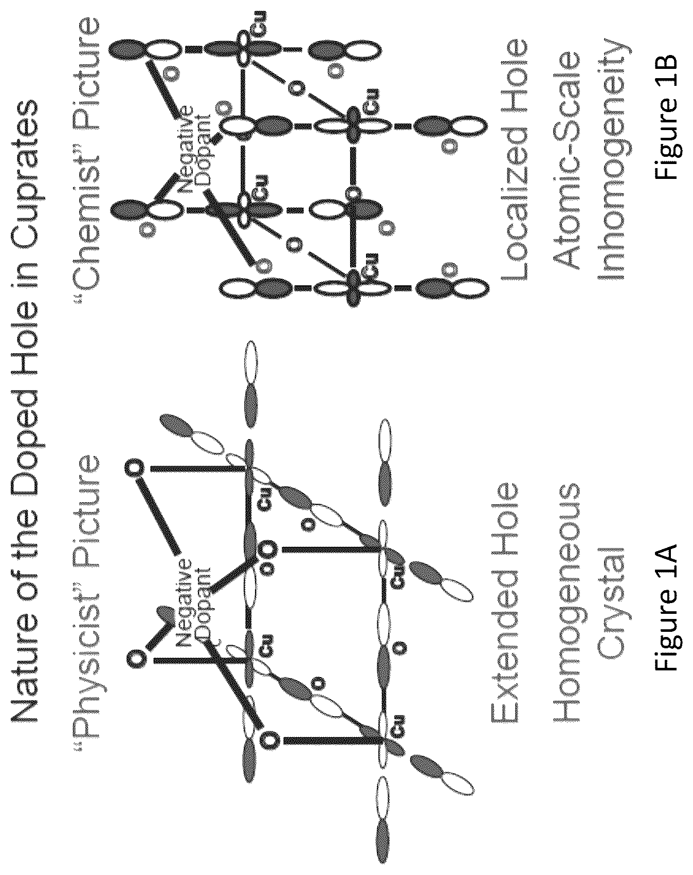 Patent US12433174 Figure 1 – High temperature superconducting materials
