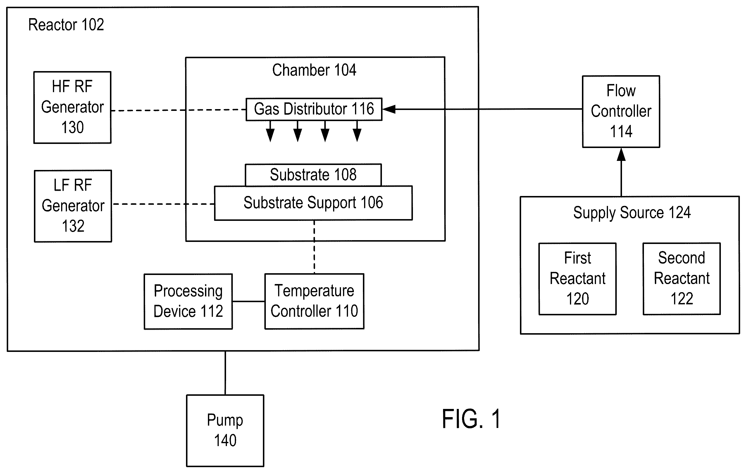 Patent US12433175 Figure 1 – Reactor to form films on sidewalls of memory cells