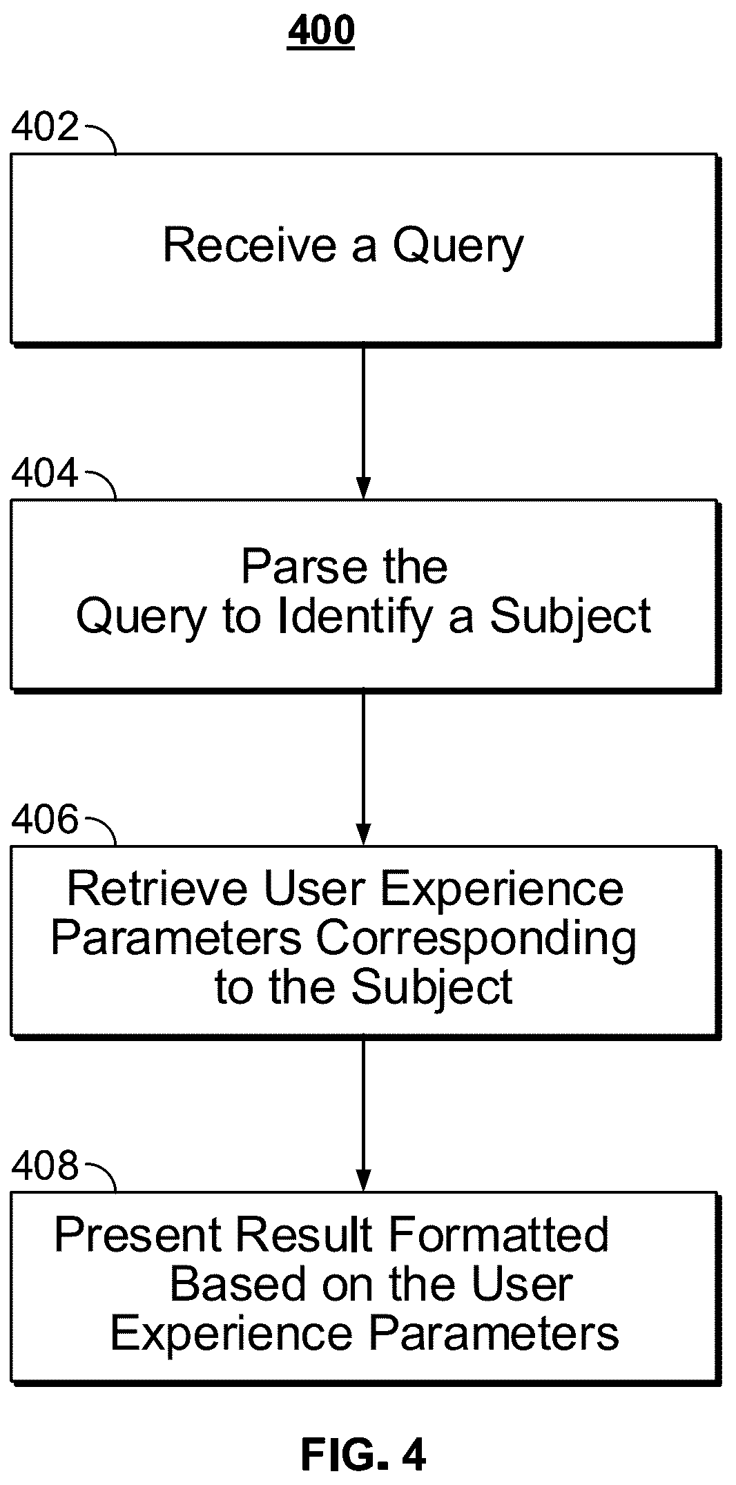 Patent US12437000 Figure 4 – Styling a query response based on a subject identified in the query