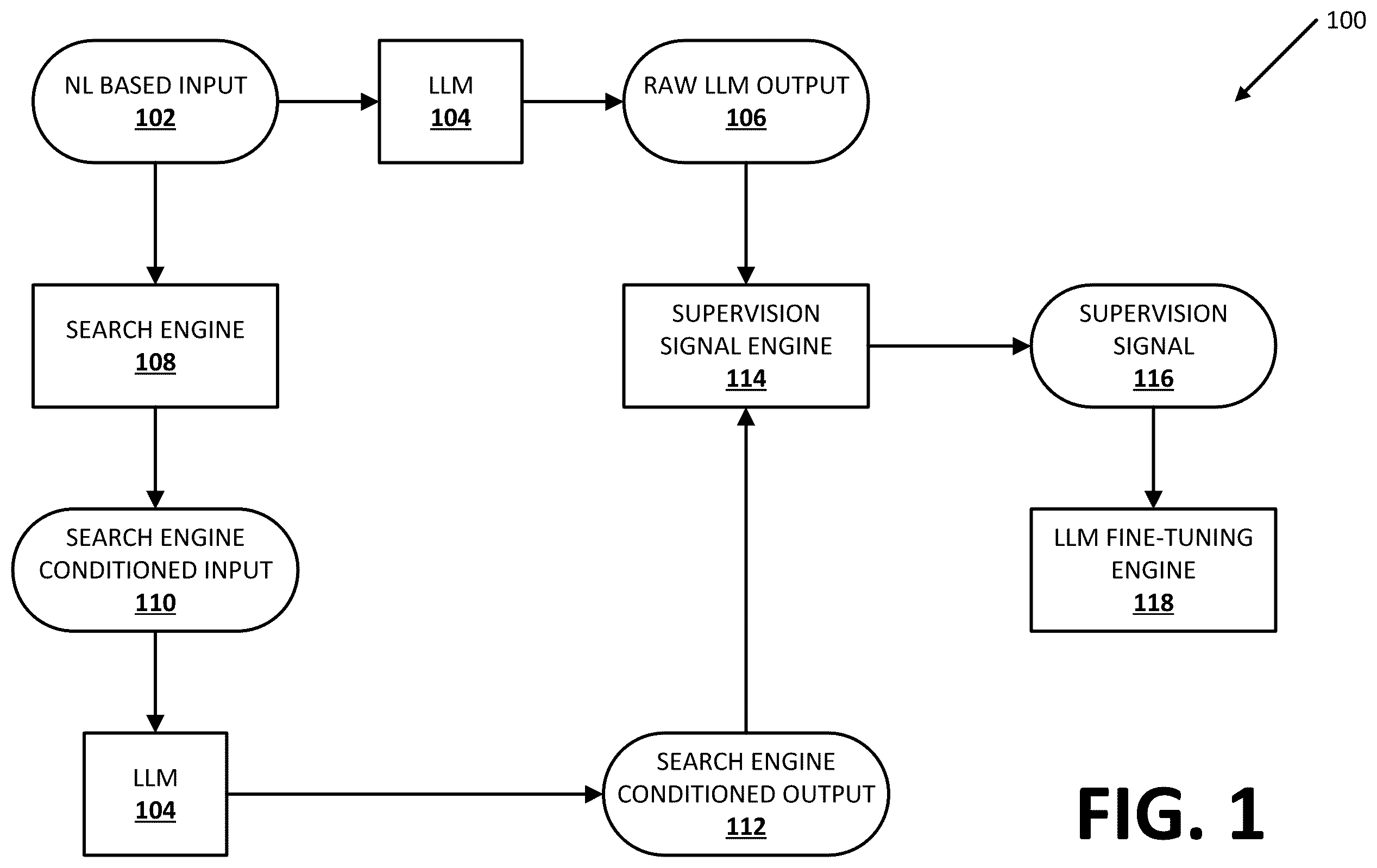 Patent US12437016 — Fine-tuning large language model(s) using reinforcement learning with search engine feedback — Figure 1
