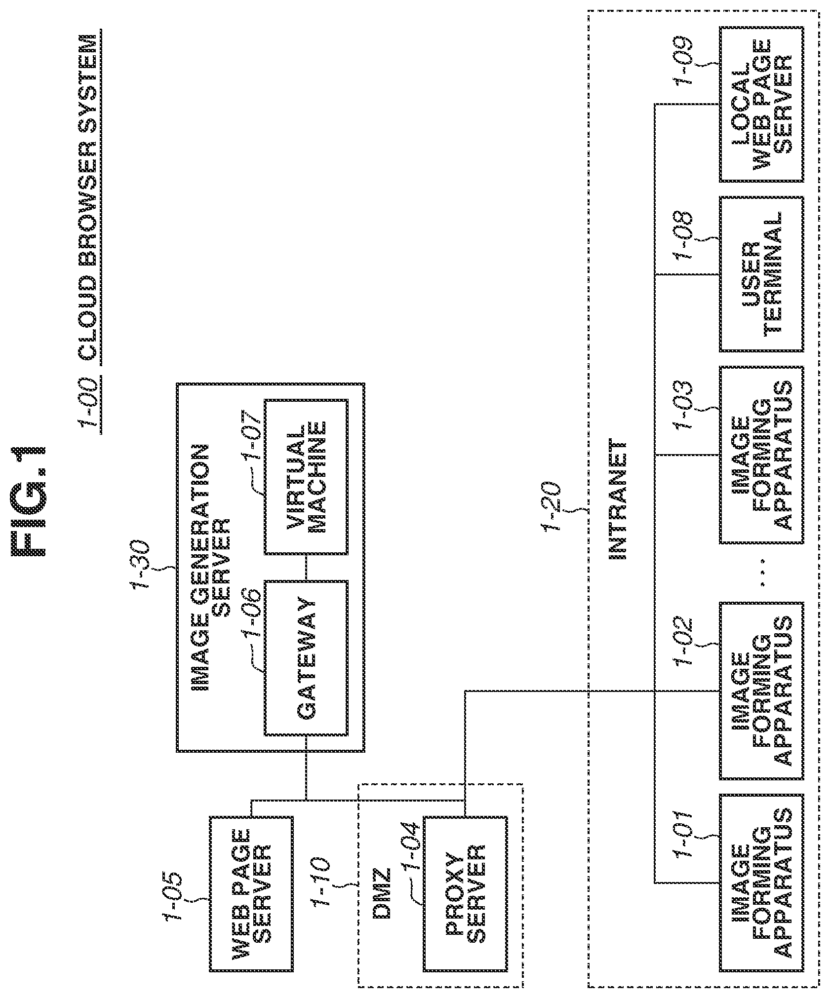 Patent US12437019 — Web browsing system, communication terminal, image generation server — Figure 1