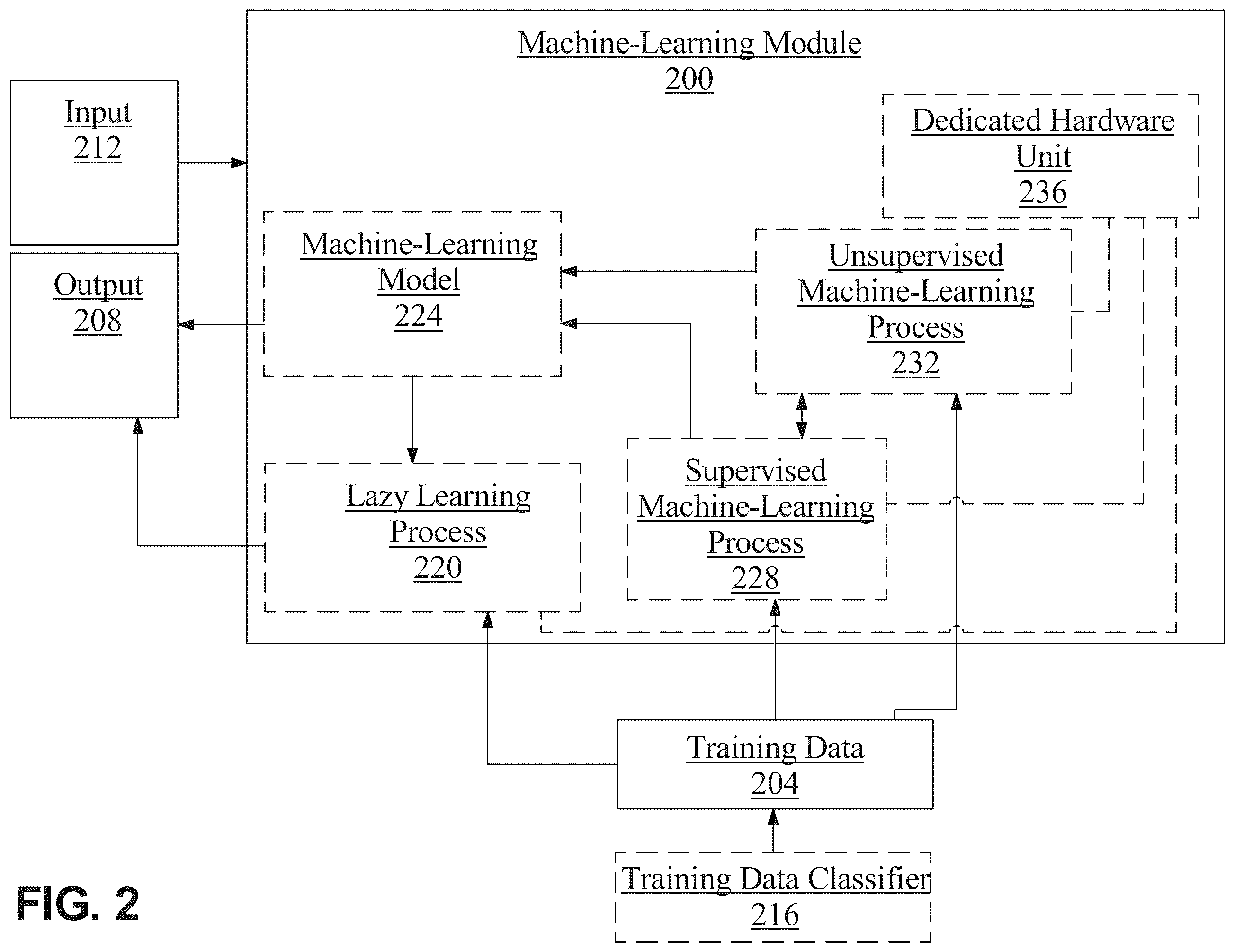 Patent US12437029 Figure 2 – System and method for identifying outlier data and generating corrective action