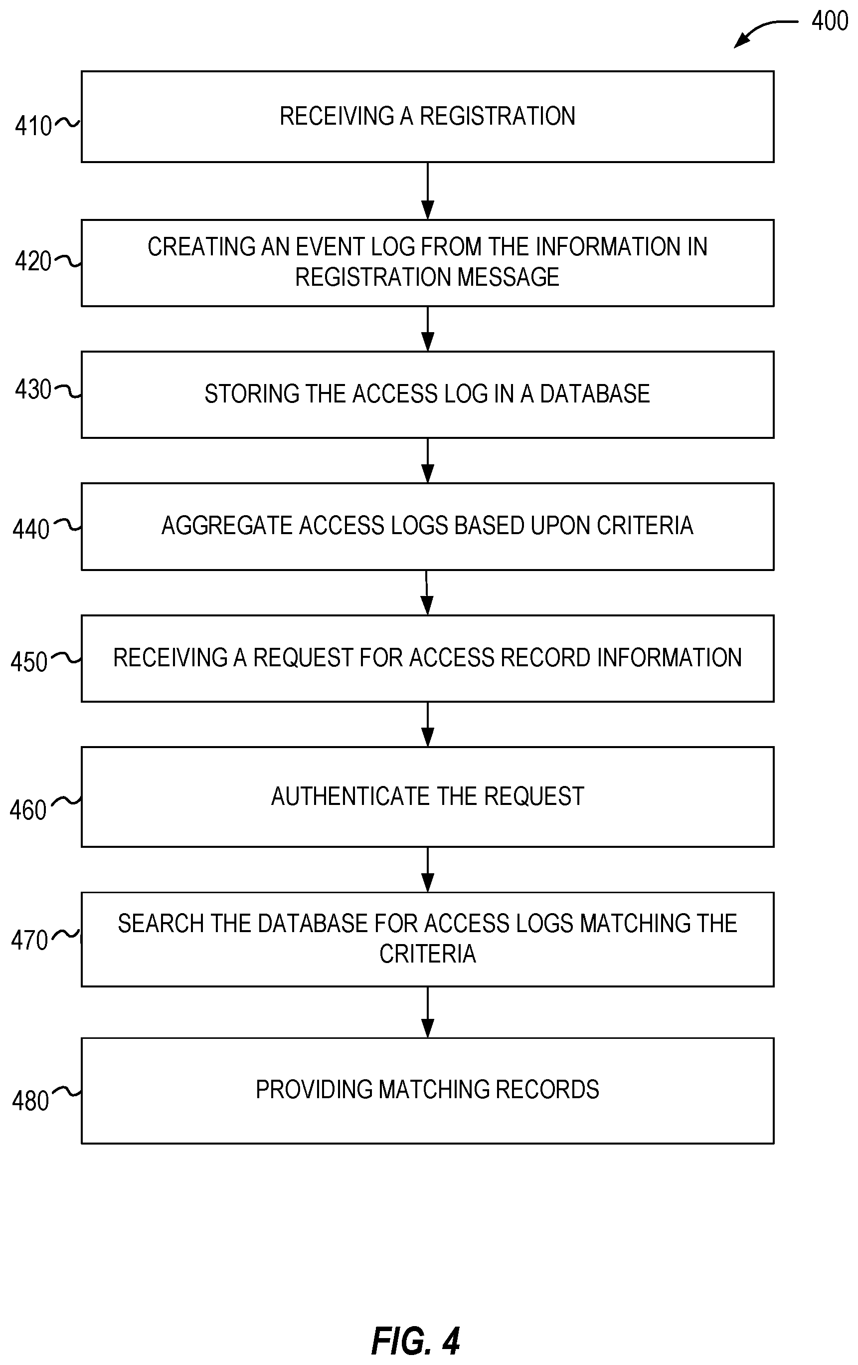 Patent US12437036 Figure 4 – Data provenance tracking service