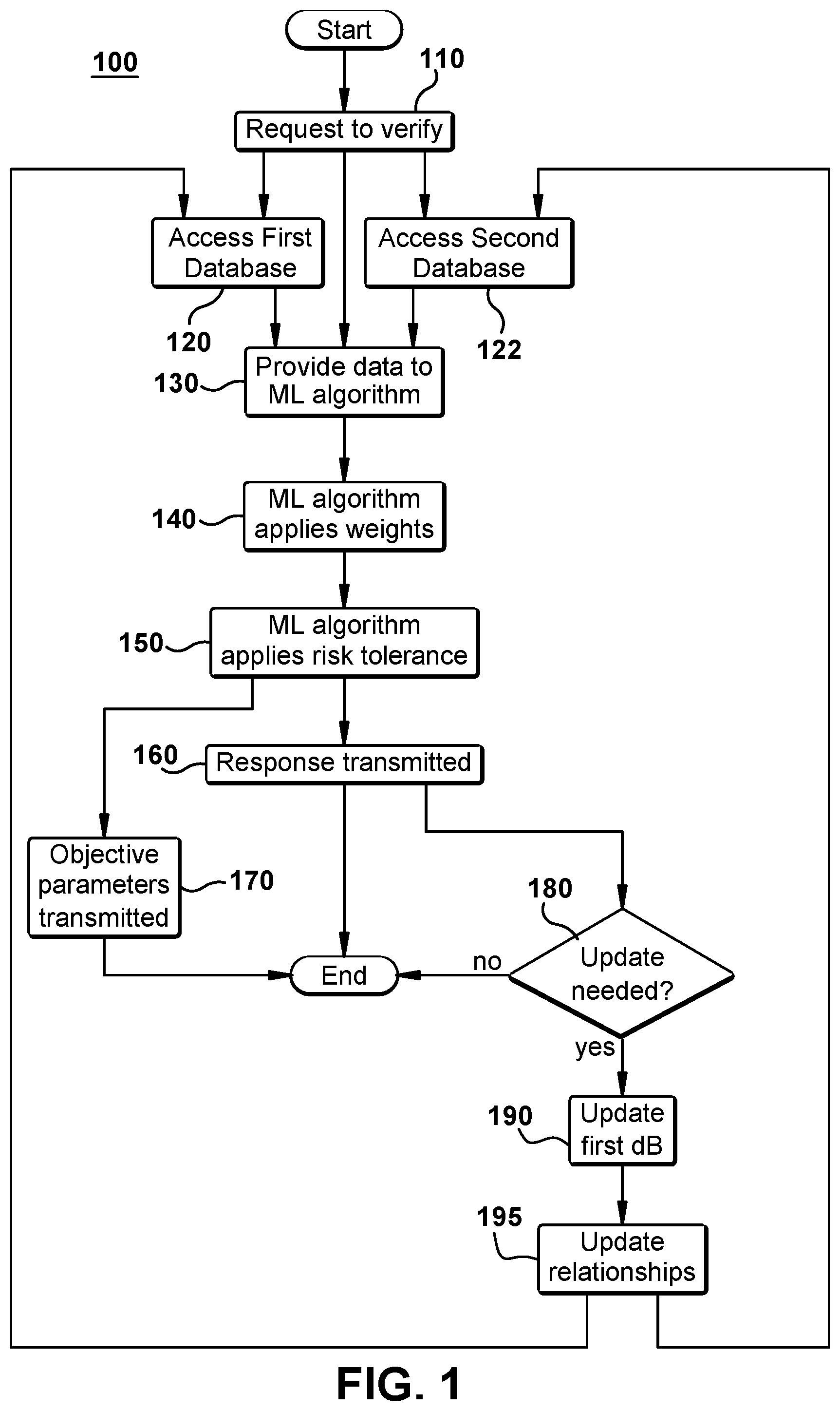 Patent US12437037 — Continuous identity — Figure 1