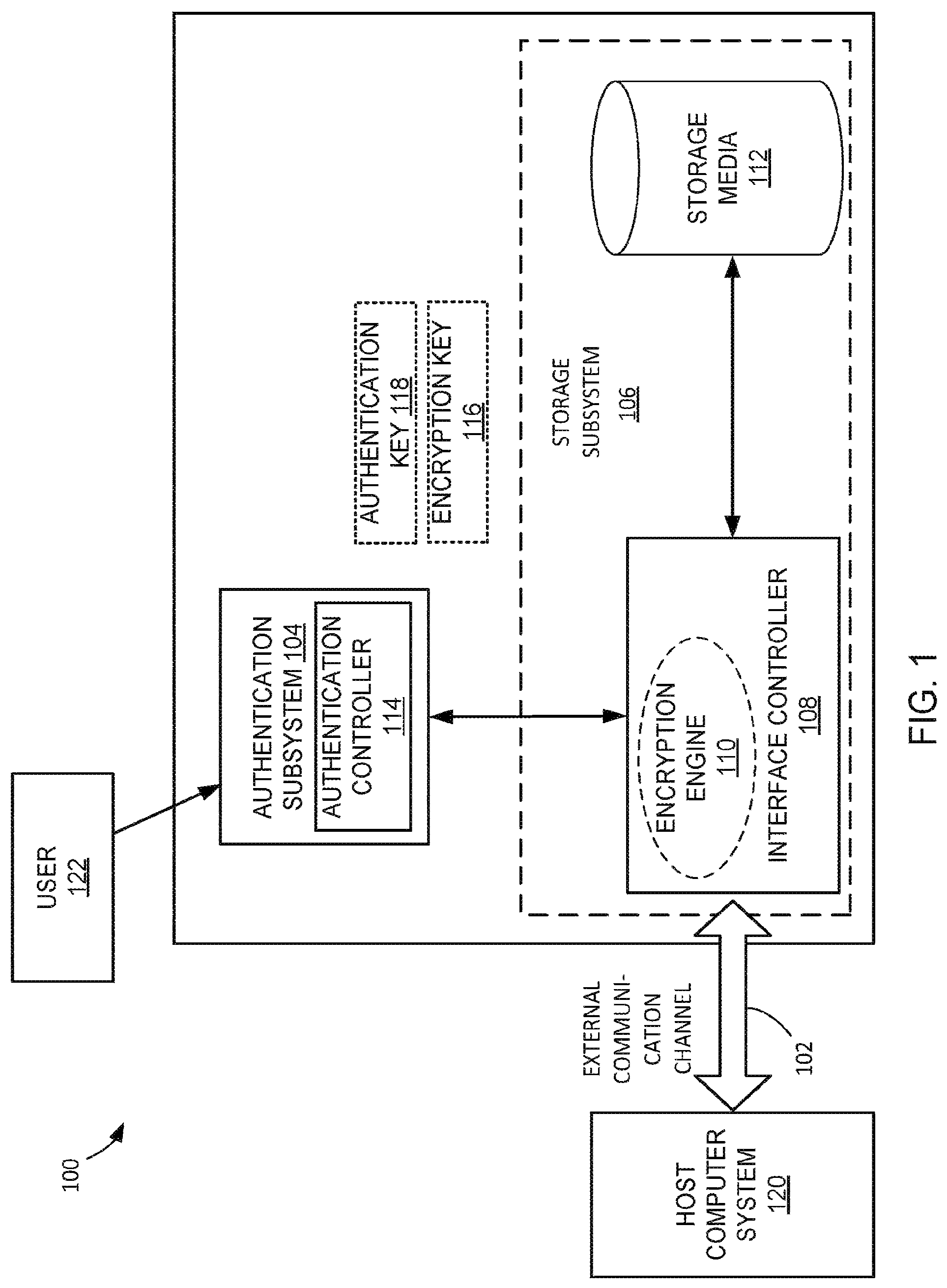 Patent US12437040 — Secure access device with multiple authentication mechanisms — Figure 1