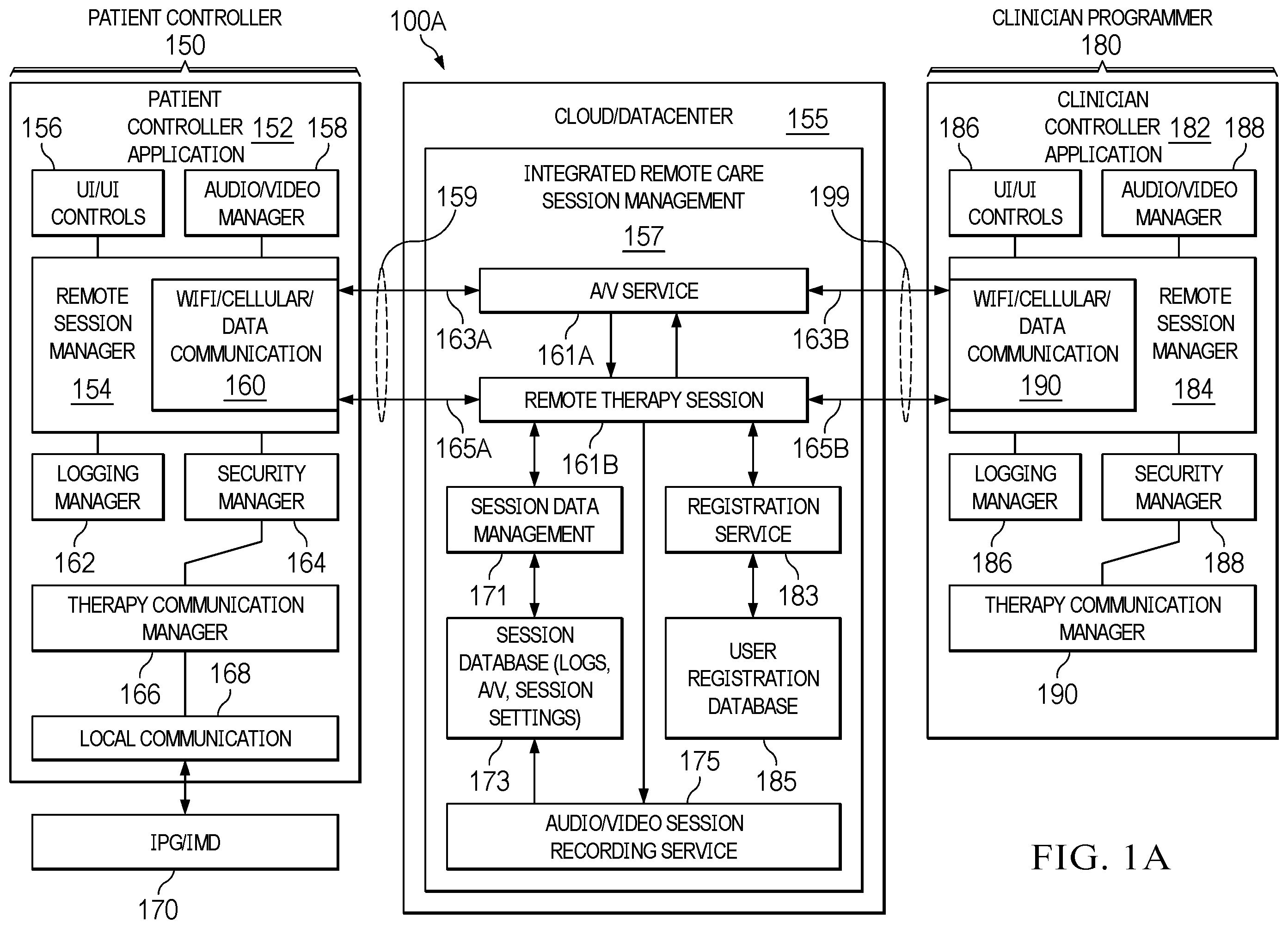 Patent US12437047 — Digital healthcare architecture with biometric authentication systems and methods — Figure 1