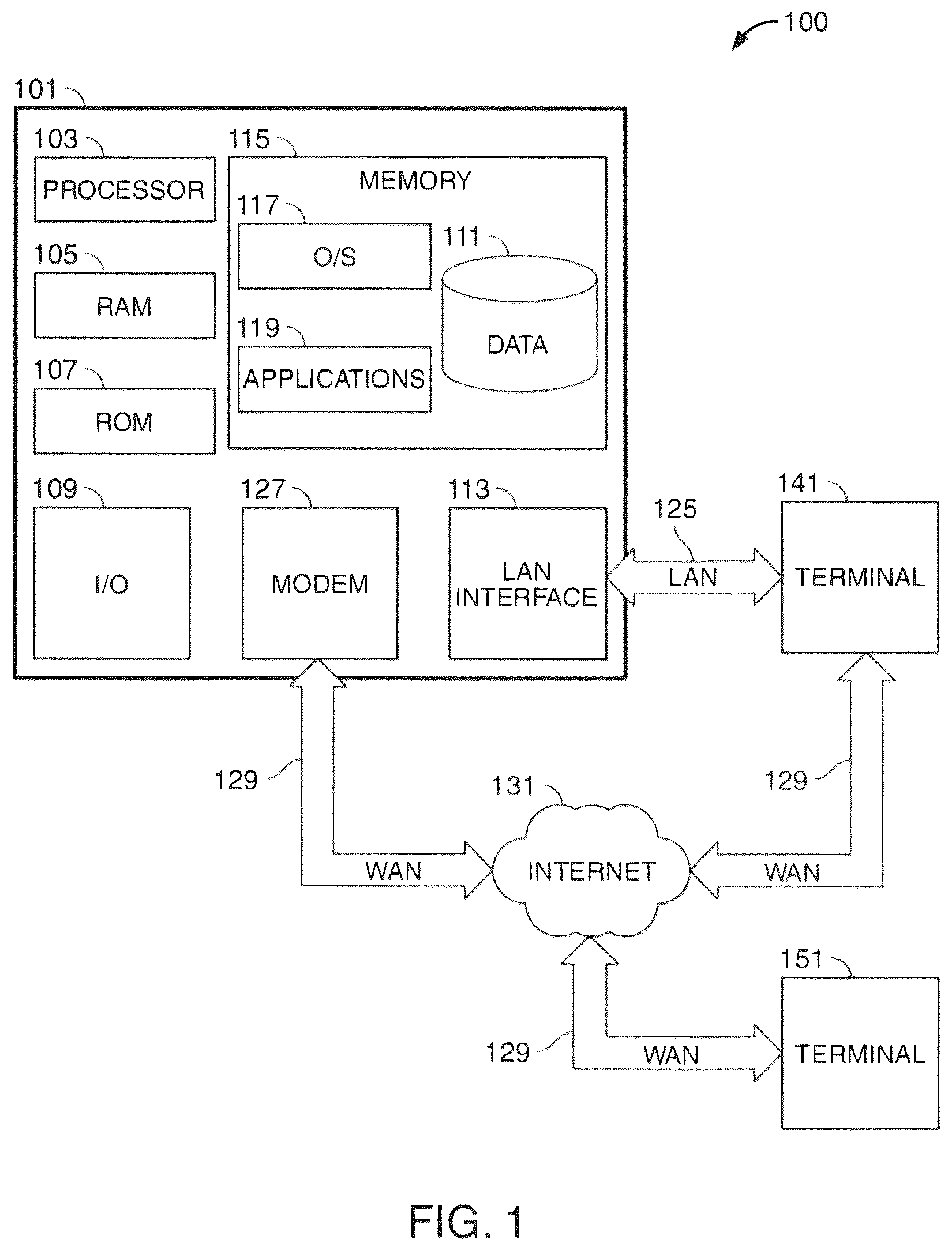 Patent US12437054 — Memorable secure, and strong password generator enhanced with gamification and machine learning — Figure 1