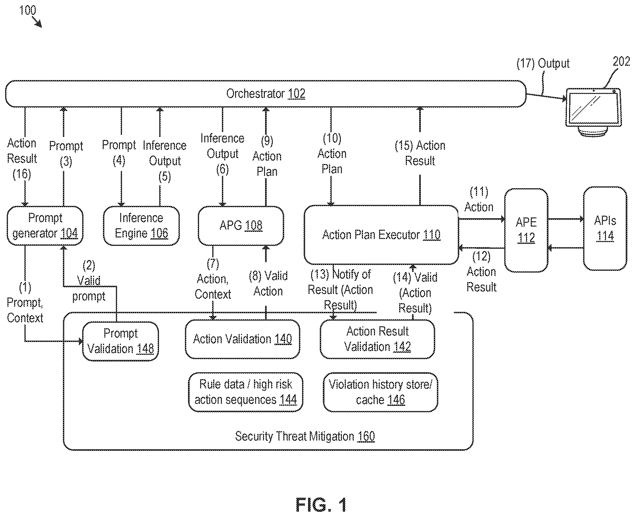 Patent US12437058 — Security threat mitigation for large language models — Figure 1