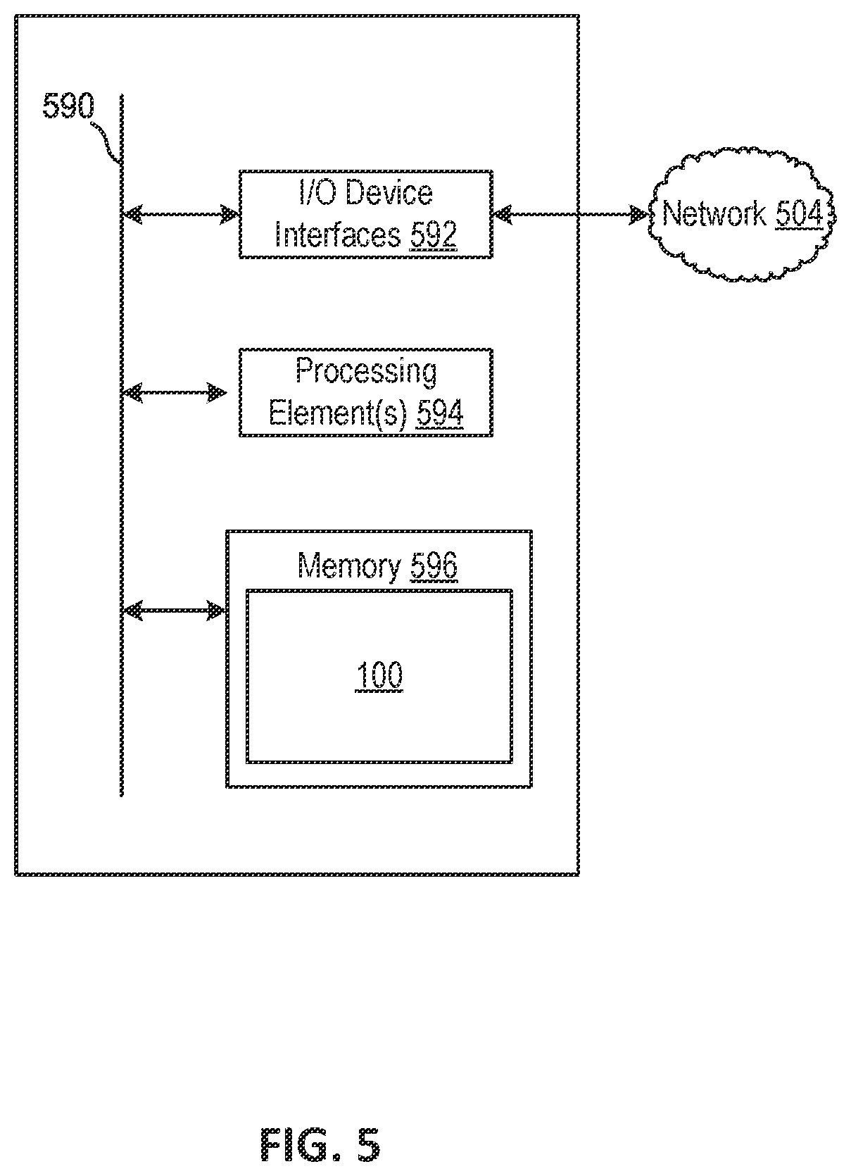 Patent US12437058 Figure 5 – Security threat mitigation for large language models