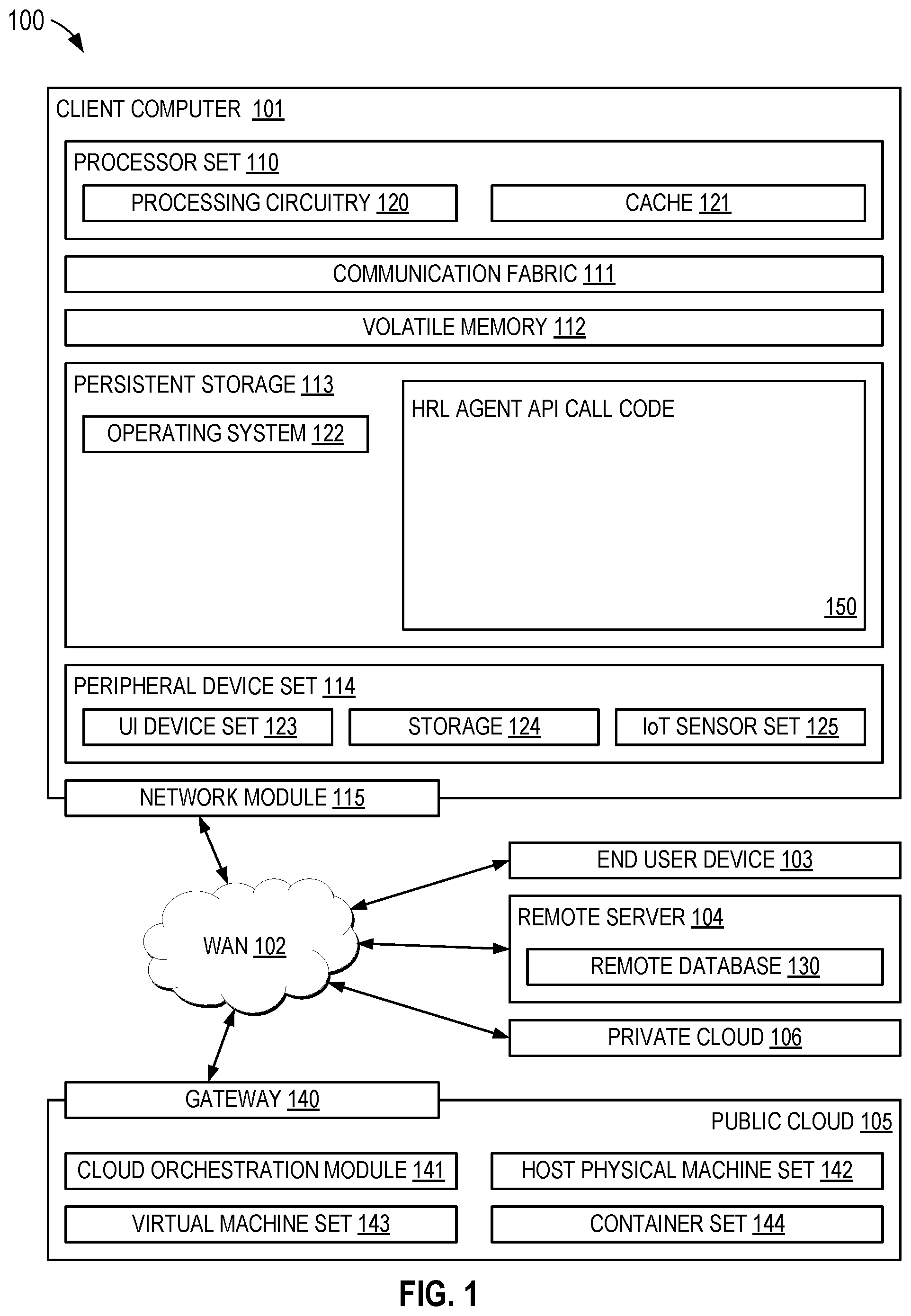 Patent US12437060 Figure 1 – Using hierarchical reinforcement learning (HRL) to identify application programming interfaces (API) vulnerabilities