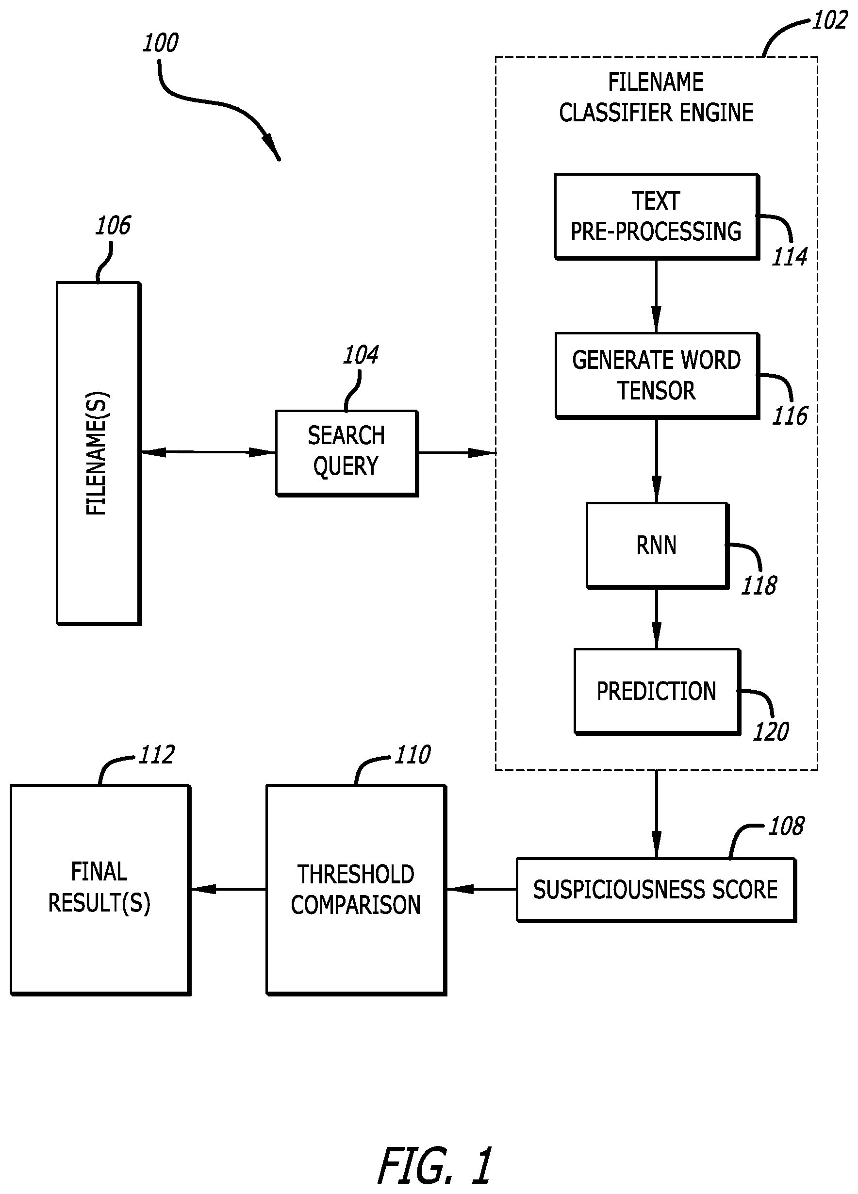 Patent US12437067 — Suspicious filename detection using a deep learning neural network — Figure 1
