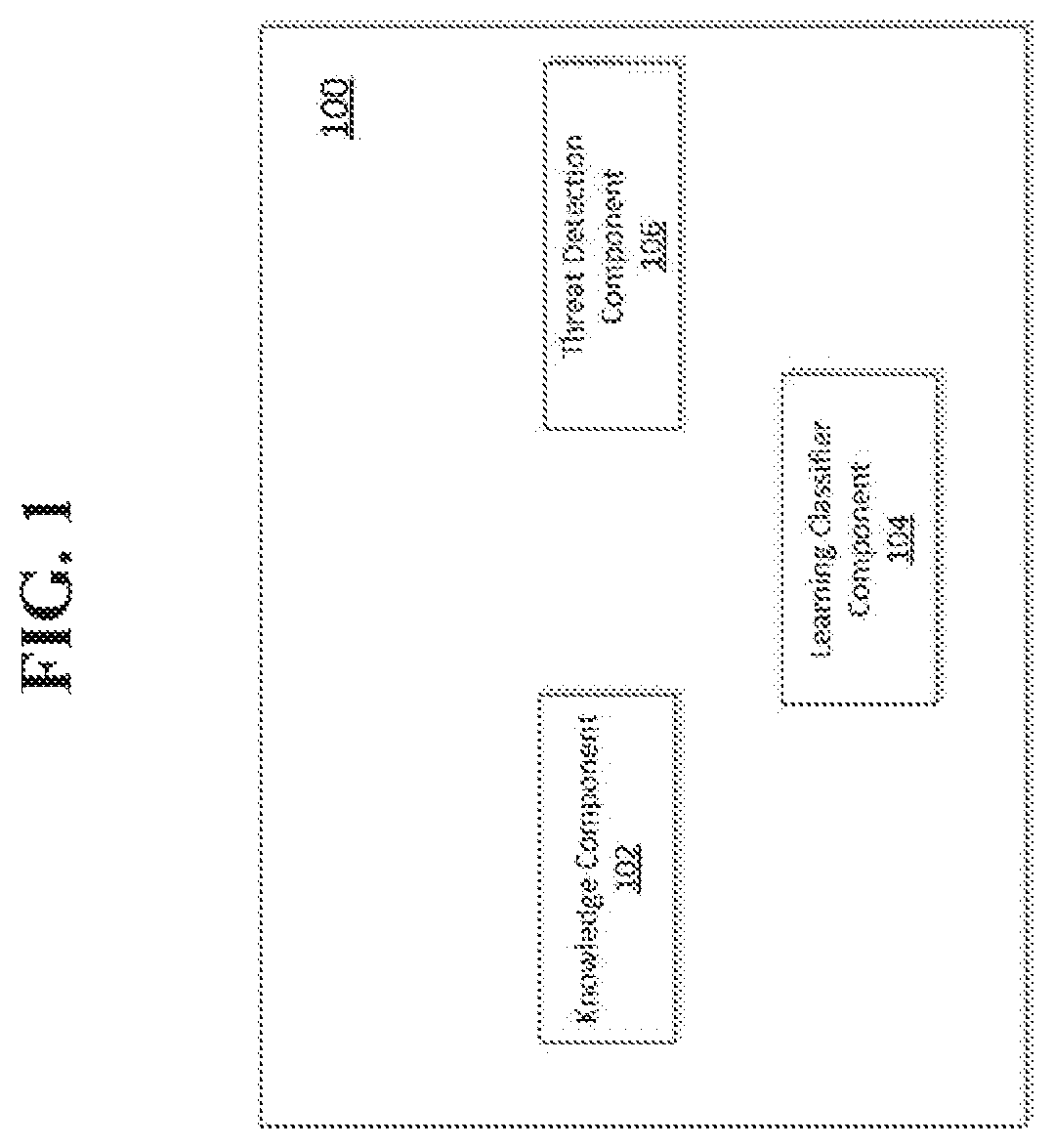 Patent US12437068 — Automatic threat detection of executable files based on static data analysis — Figure 1