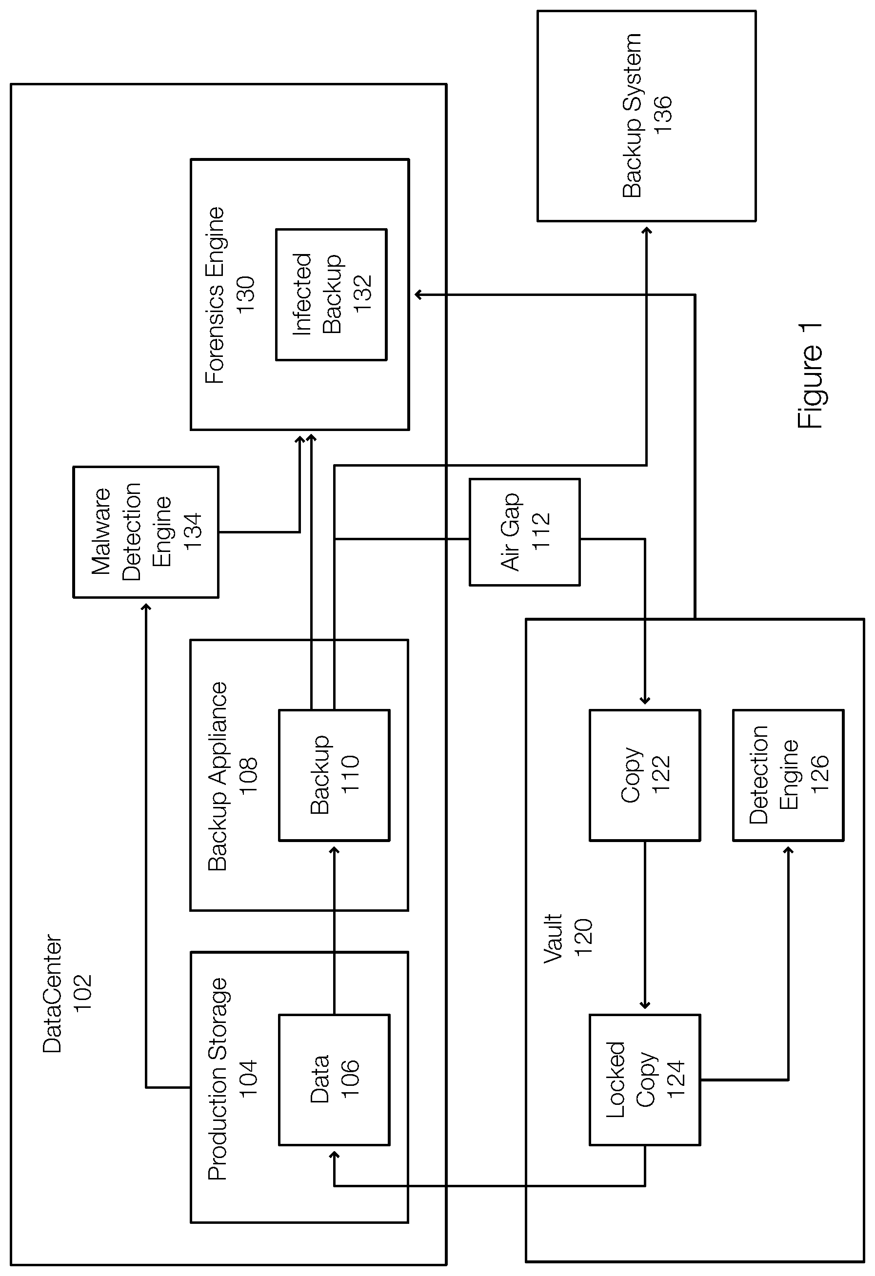 Patent US12437070 — Ransomware detection via monitoring open file or process — Figure 1