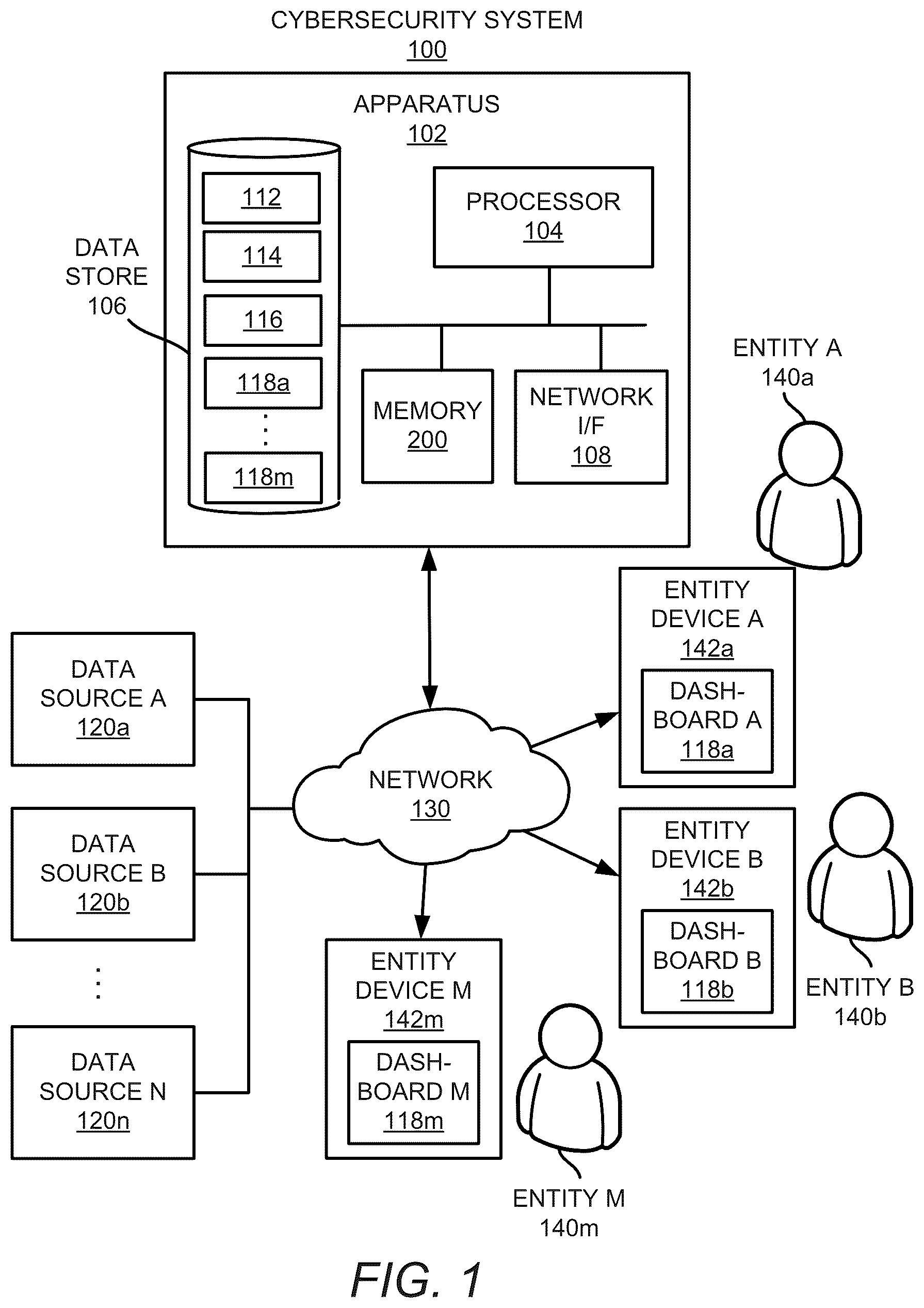 Patent US12437077 — Monitoring and remediation of cybersecurity risk based on calculation of cyber-risk domain scores — Figure 1
