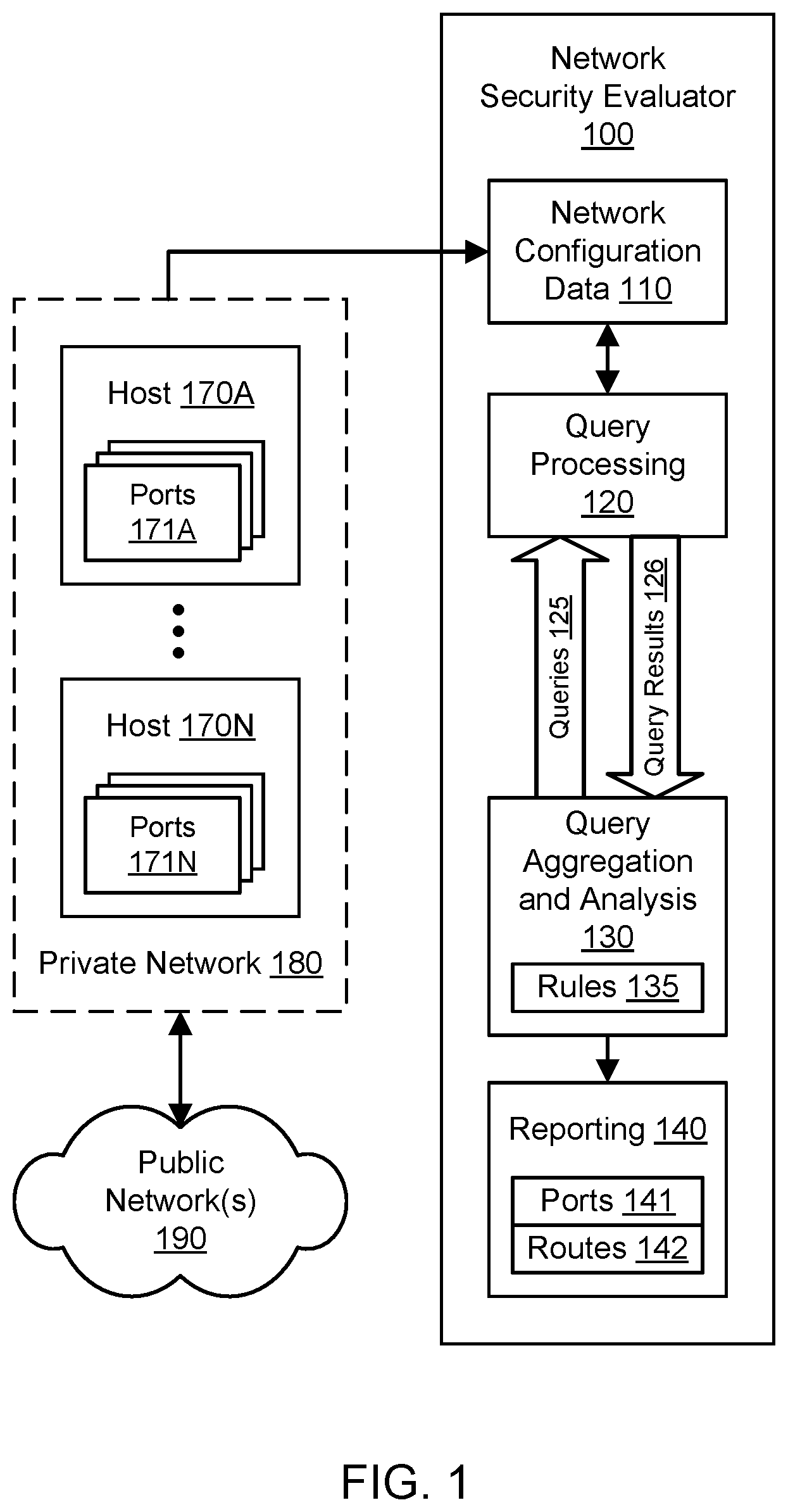 Patent US12437080 — Automated packetless network reachability analysis — Figure 1