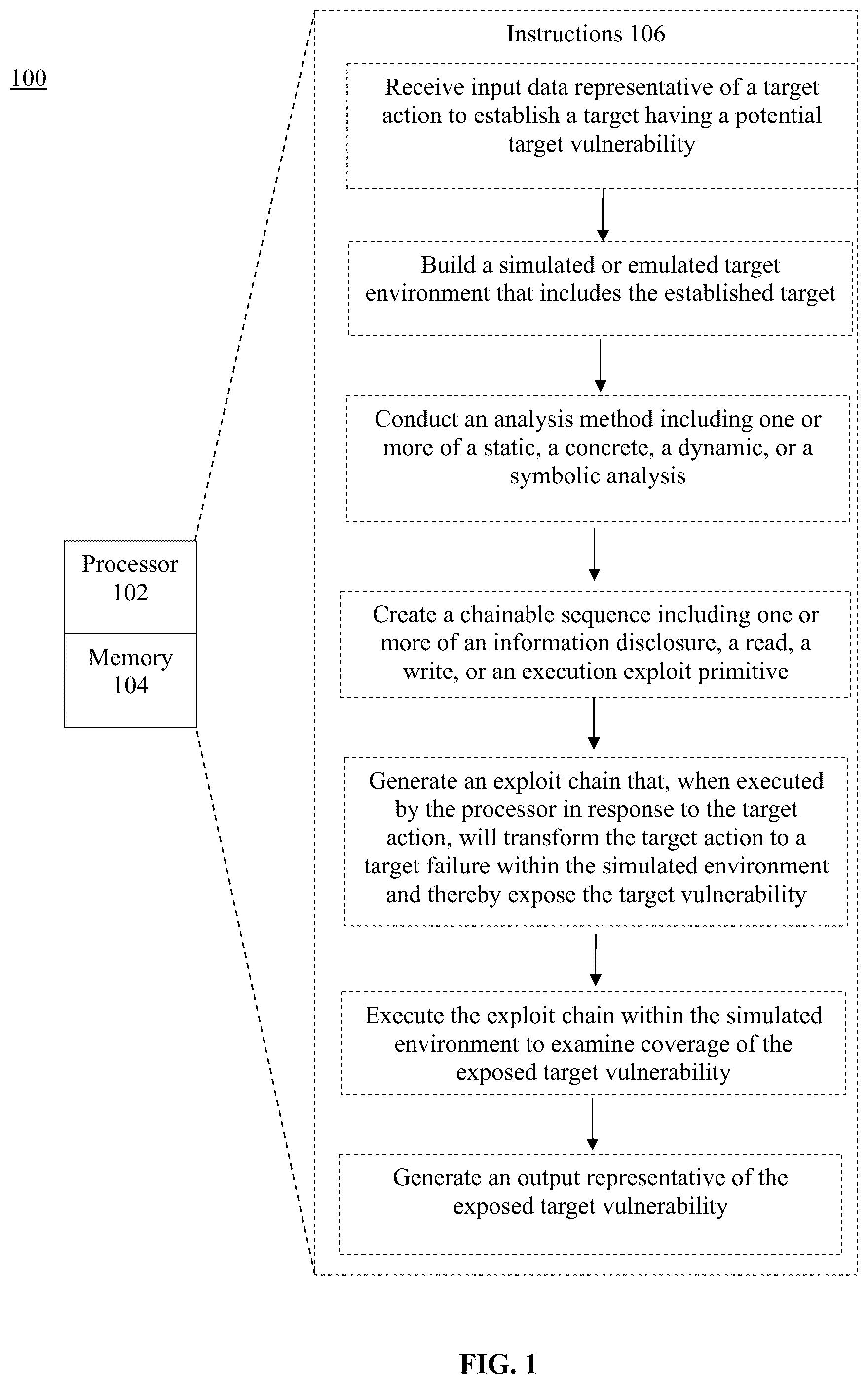 Patent US12437082 — System and method for automated exploitation generation — Figure 1