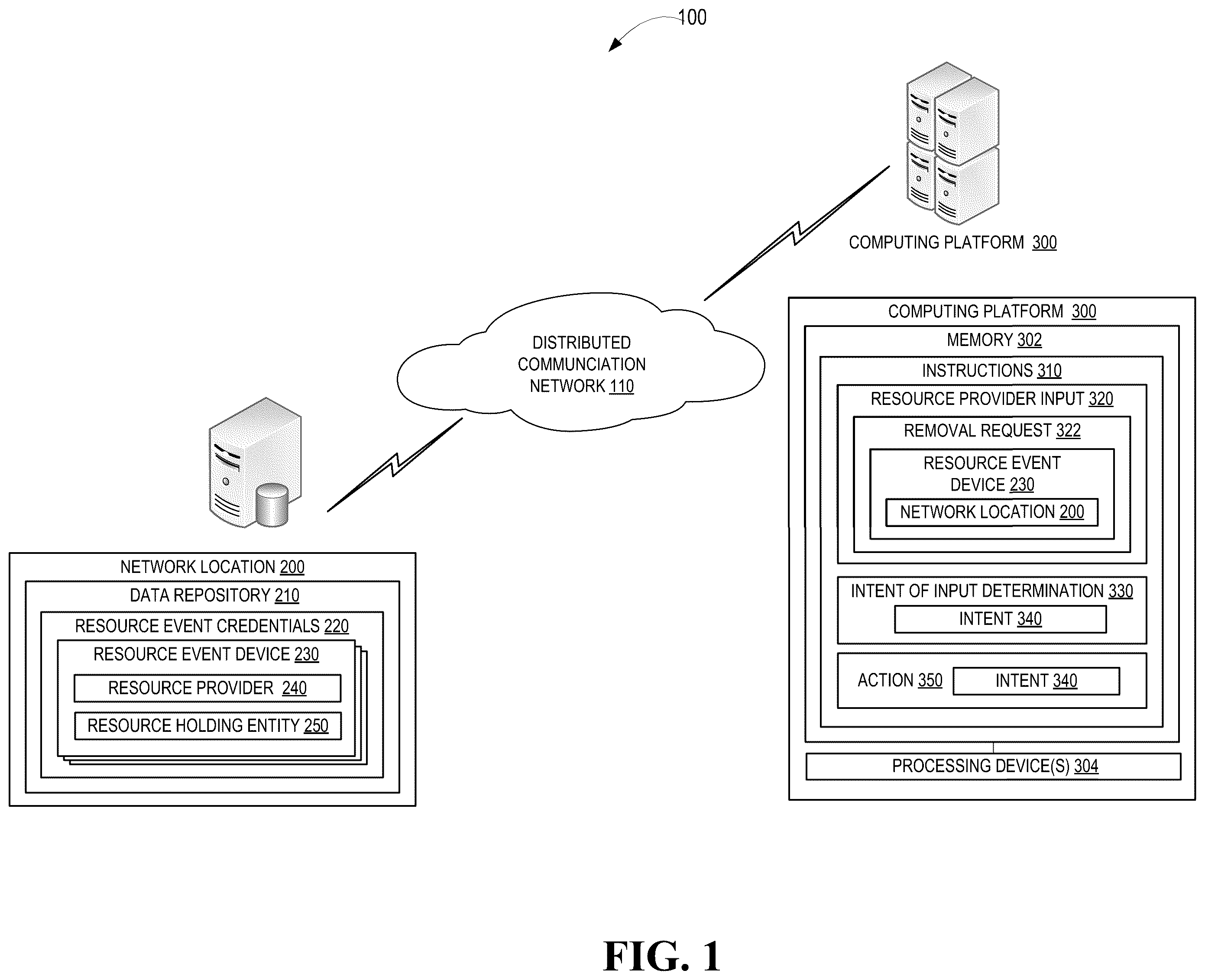 Patent US12437086 — System for improving the resource event device removal process — Figure 1