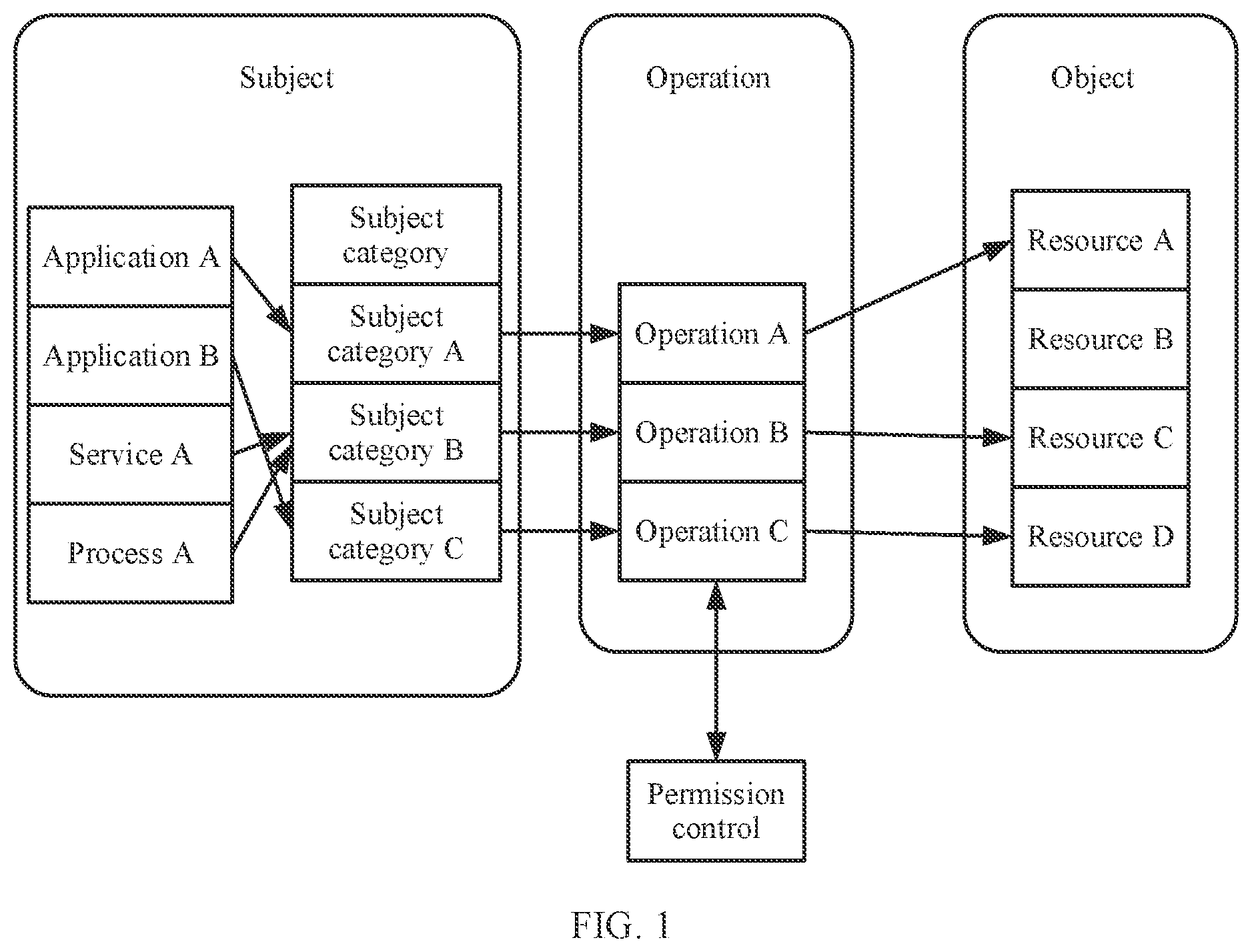 Patent US12437087 — Permission reuse method, permission reuse-based resource access method, and related device — Figure 1