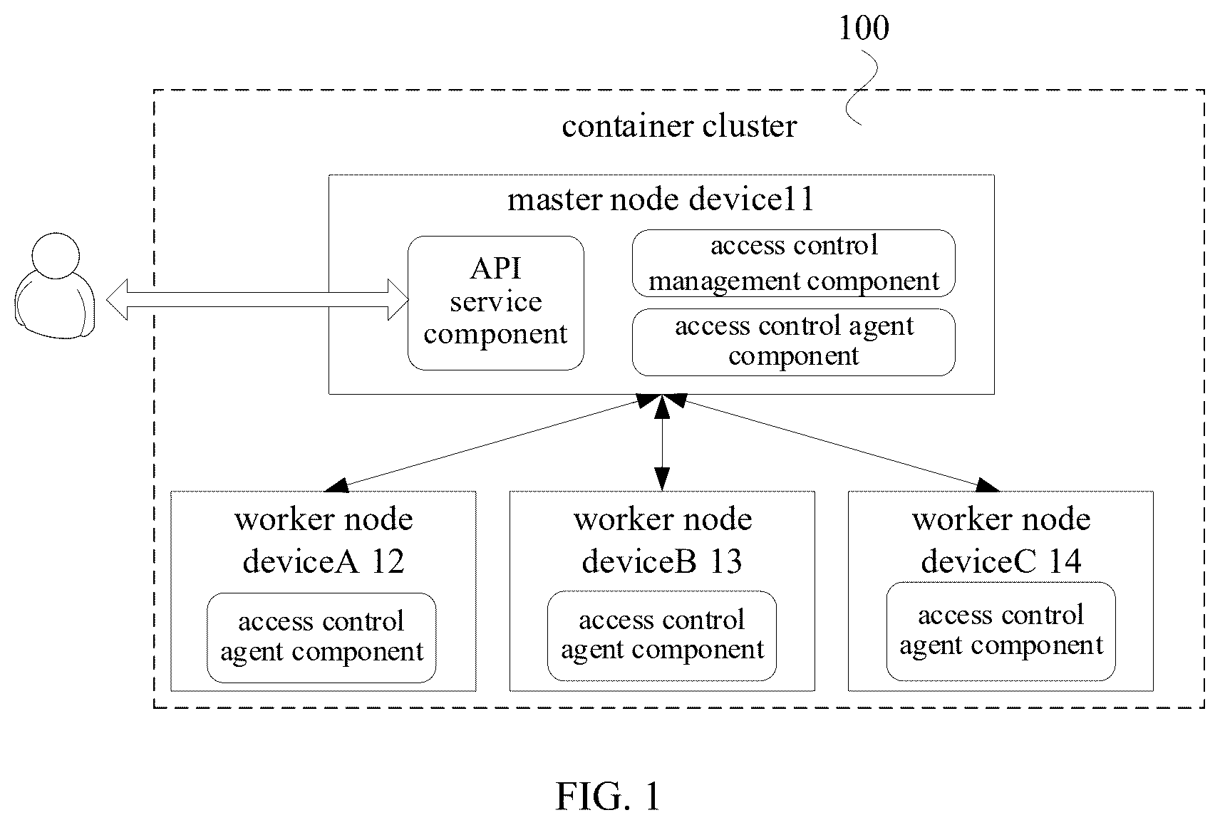 Patent US12437088 Figure 1 – Container operation control method and apparatus