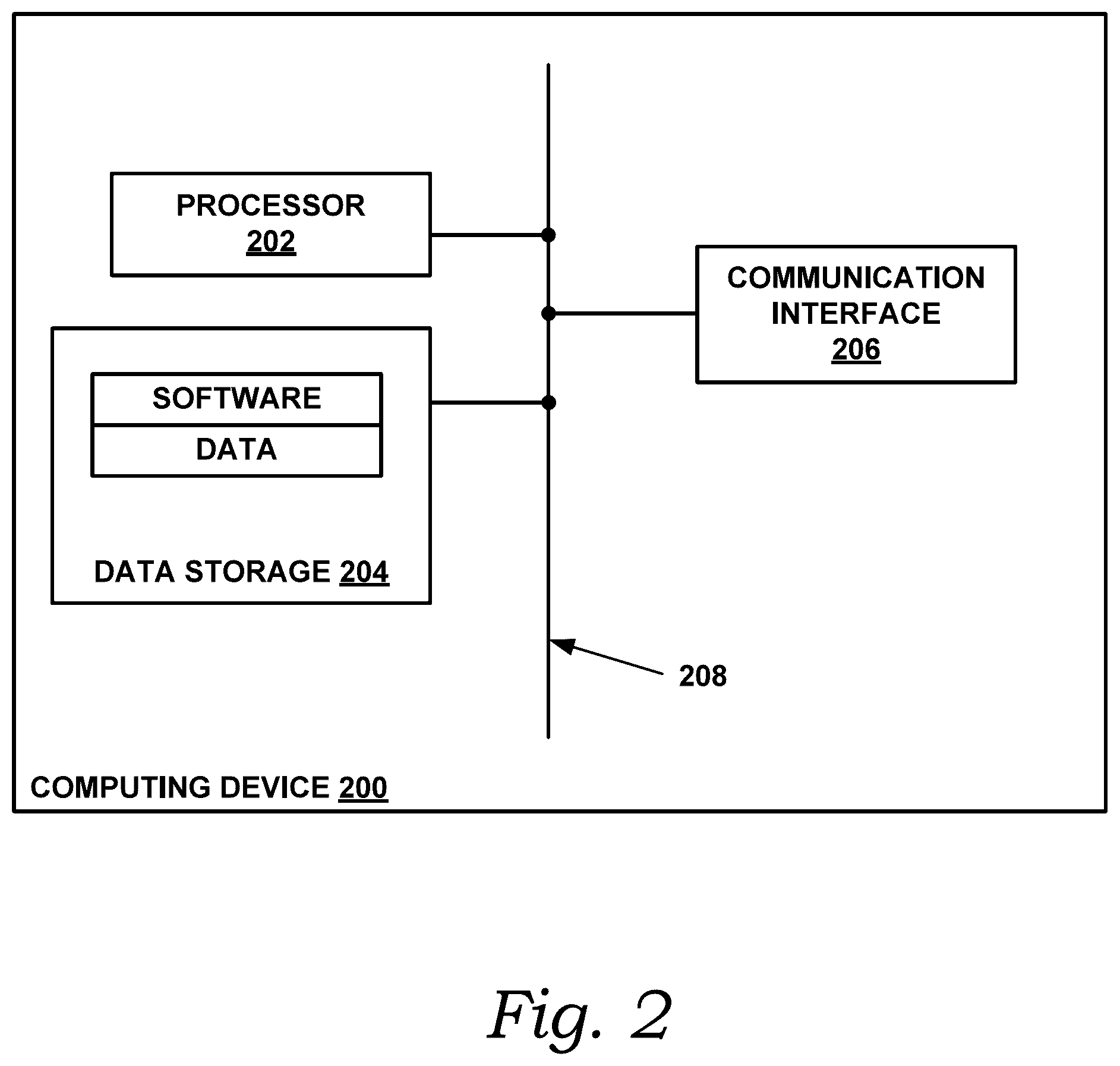 Patent US12437090 Figure 3 – Data security using semantic services