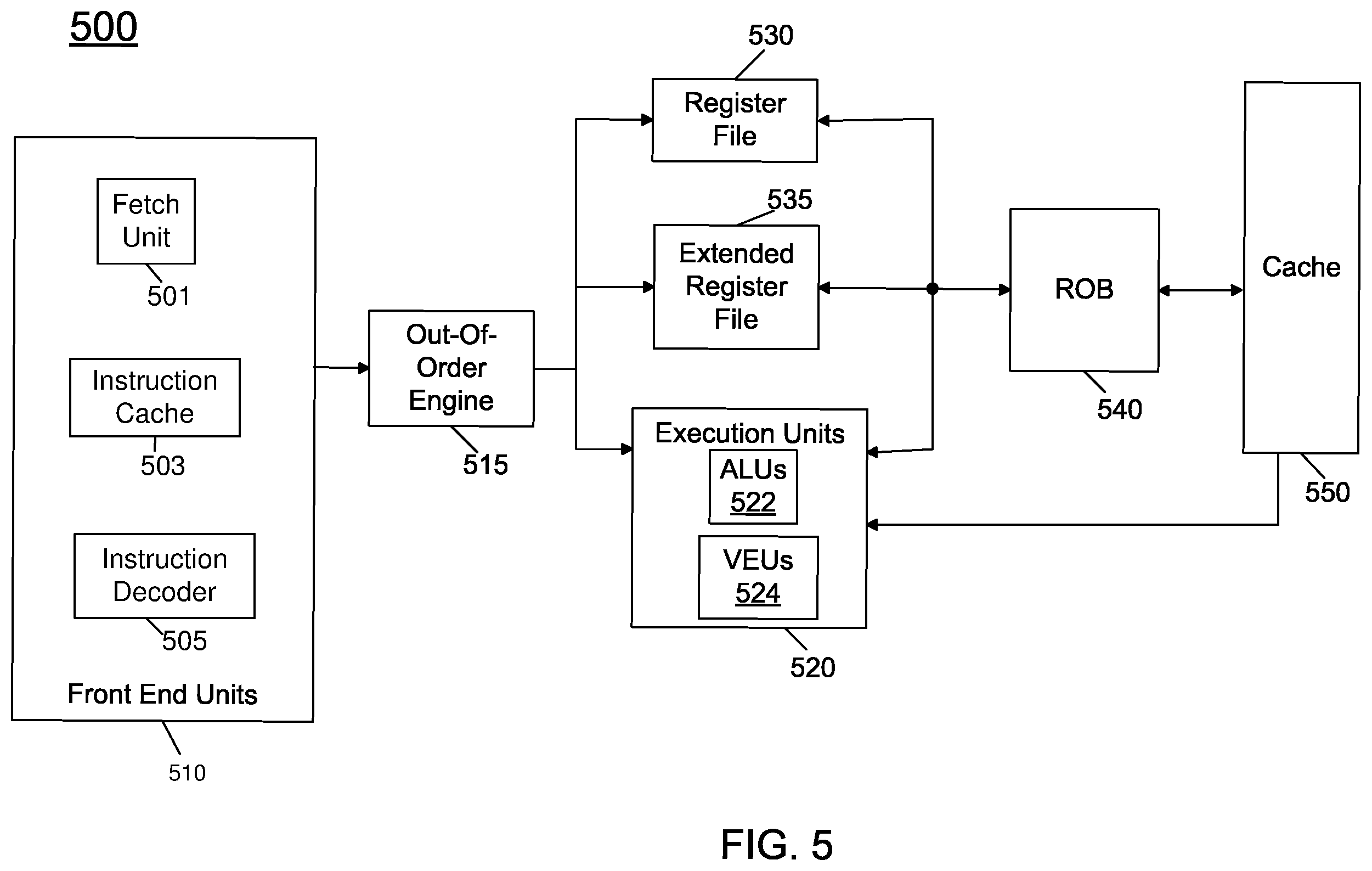Patent US12437095 Figure 5 – Register interface for computer processor