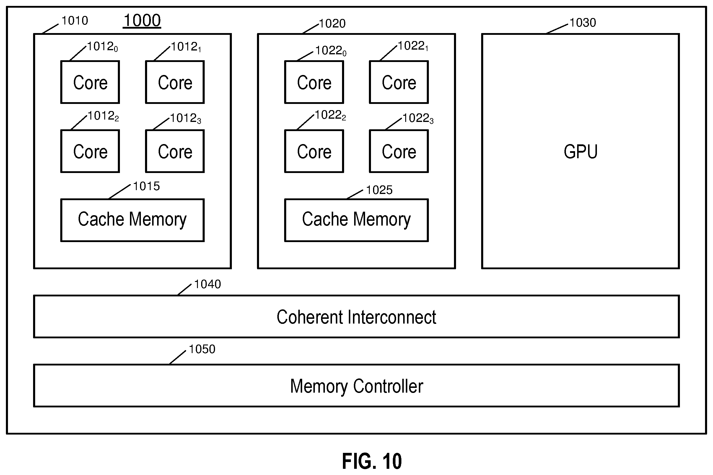 Patent US12437095 Figure 10 – Register interface for computer processor
