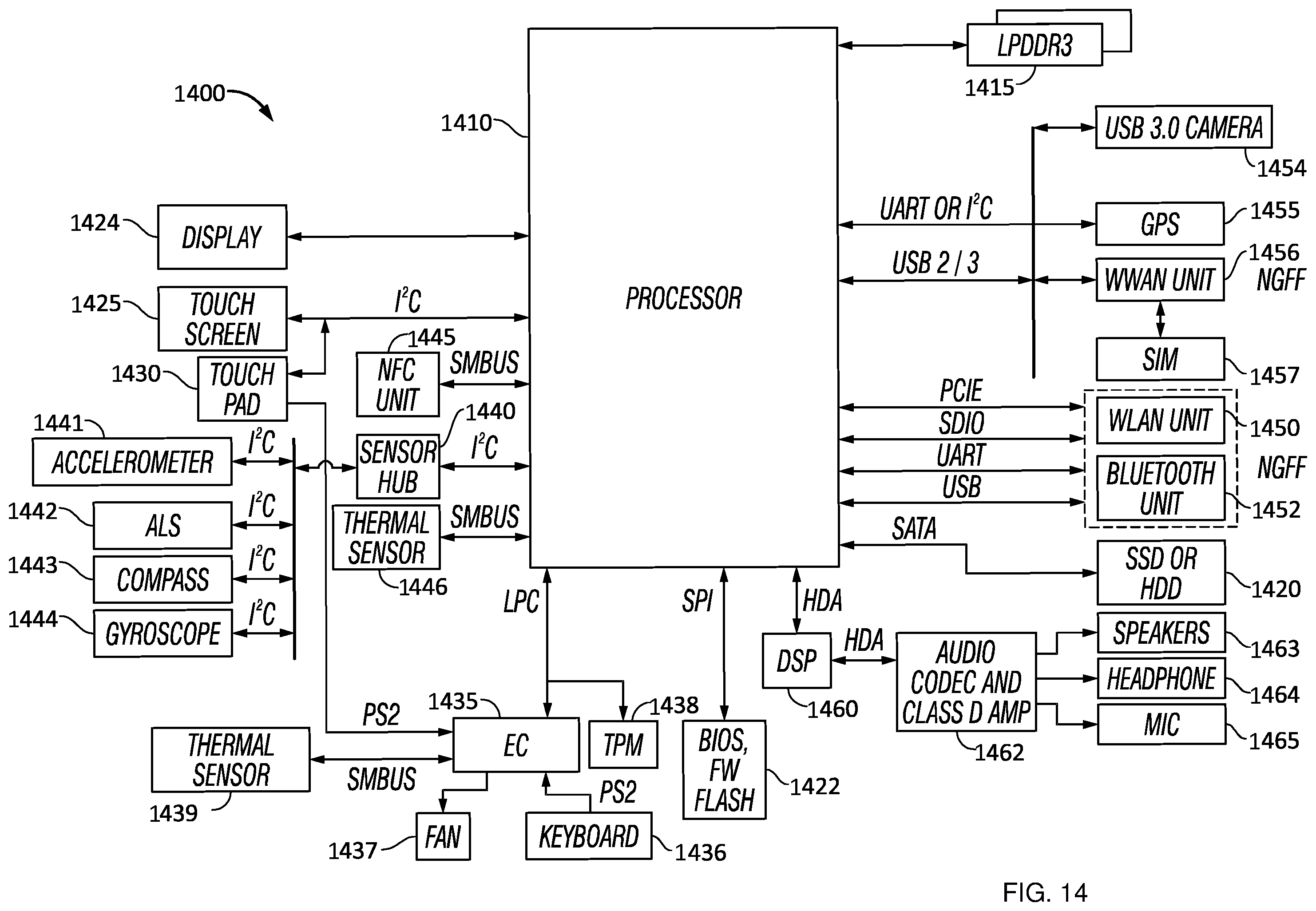 Patent US12437095 Figure 14 – Register interface for computer processor