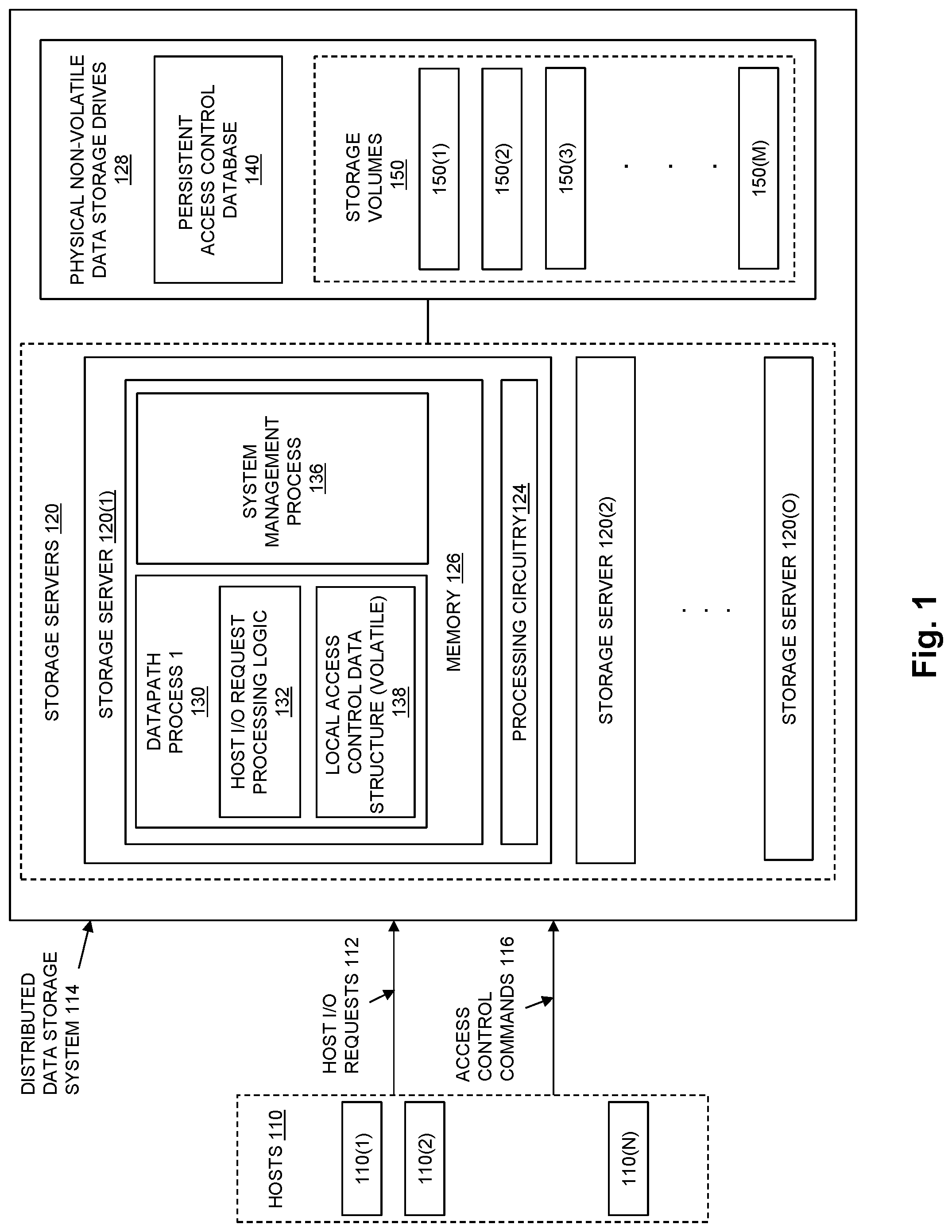 Patent US12437097 Figure 1 – Access control command processing in a distributed data storage system
