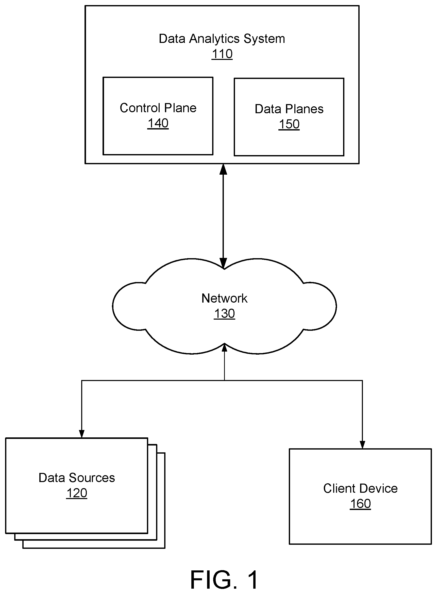 Patent US12437098 — Generating access tokens for direct data plane requests — Figure 1