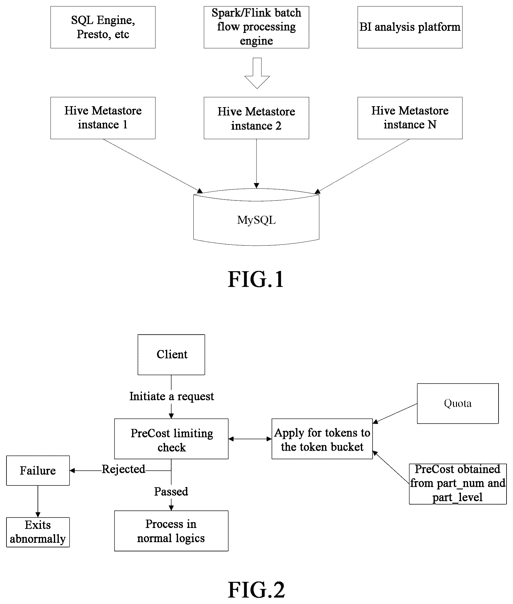Patent US12437099 — Access limiting method, apparatus and device for metadata server — Figure 1