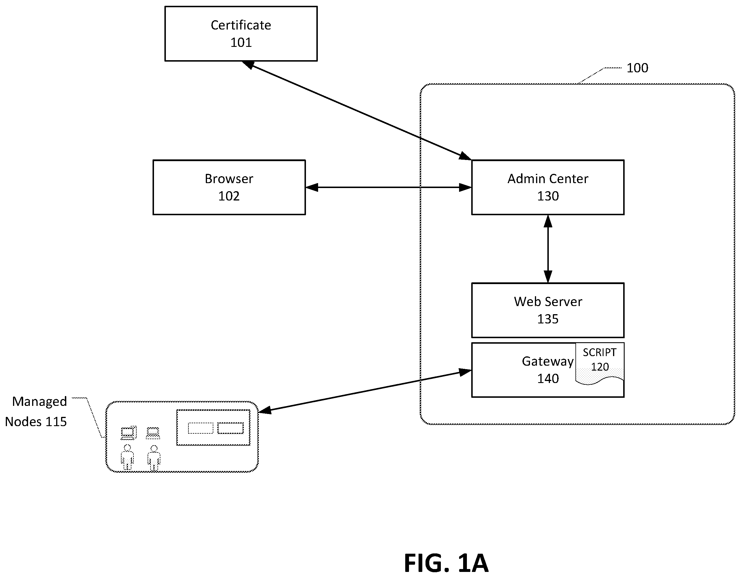 Patent US12437115 — Remote configuration changes over a security layer — Figure 1