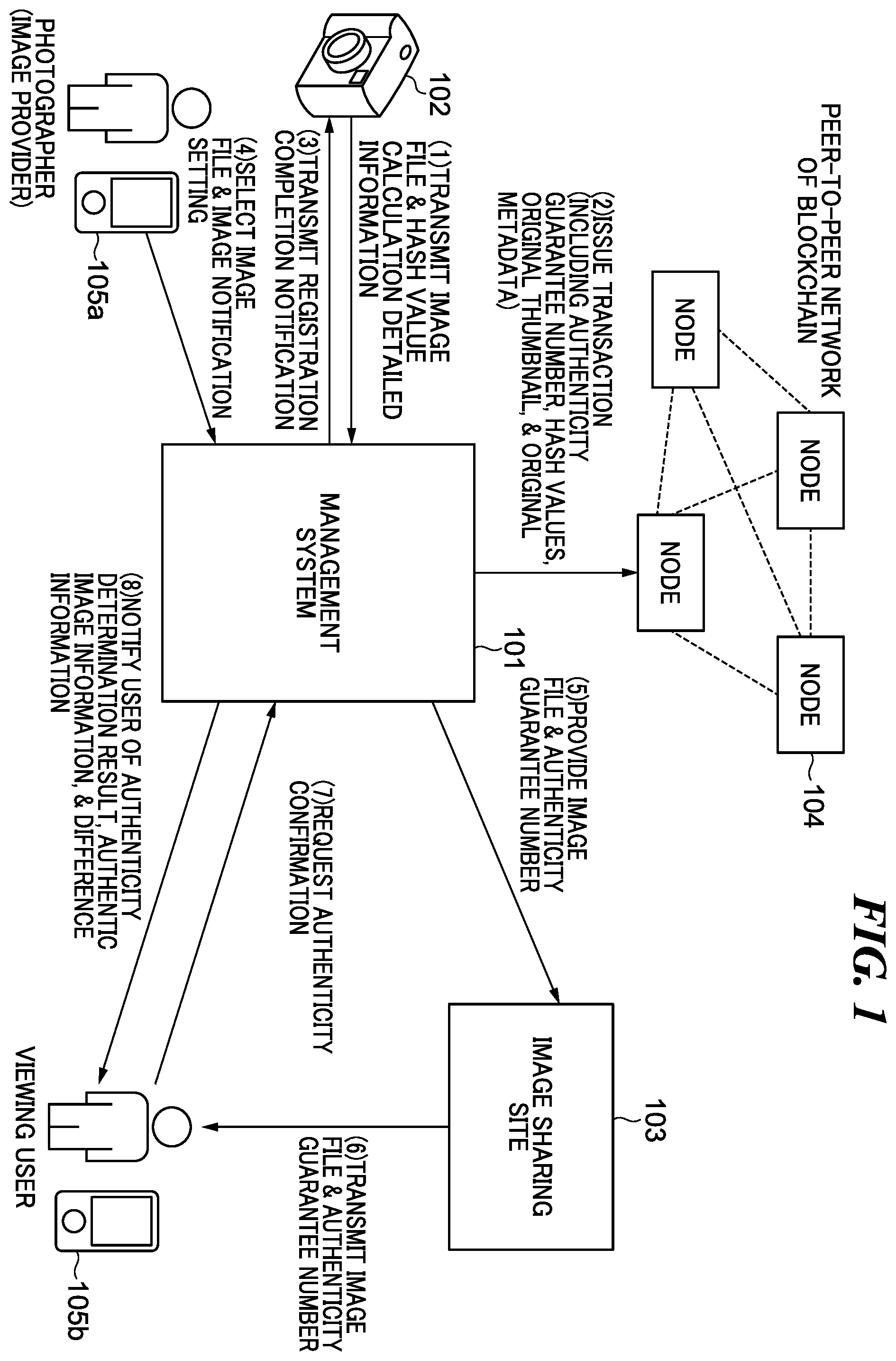 Patent US12437117 — Management system that determines authenticity of contents, communication apparatus, management method, method of controlling communication apparatus, and storage medium — Figure 1