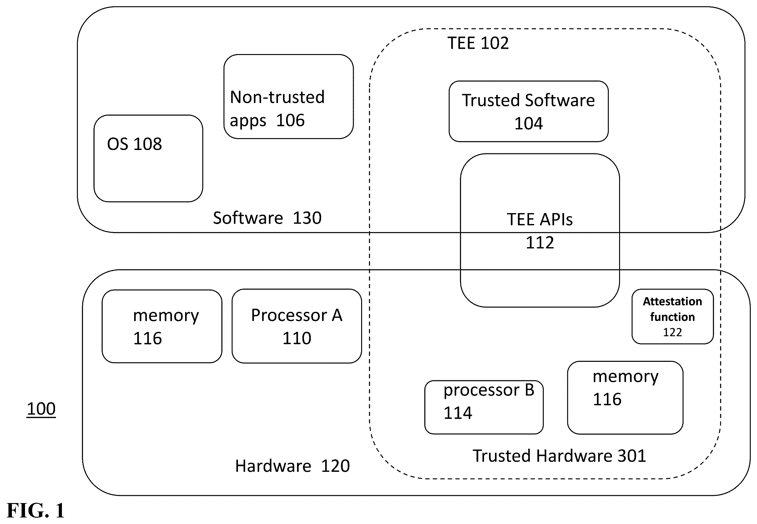 Patent US12437118 — Provisioning secure/encrypted virtual machines in a cloud infrastructure — Figure 1