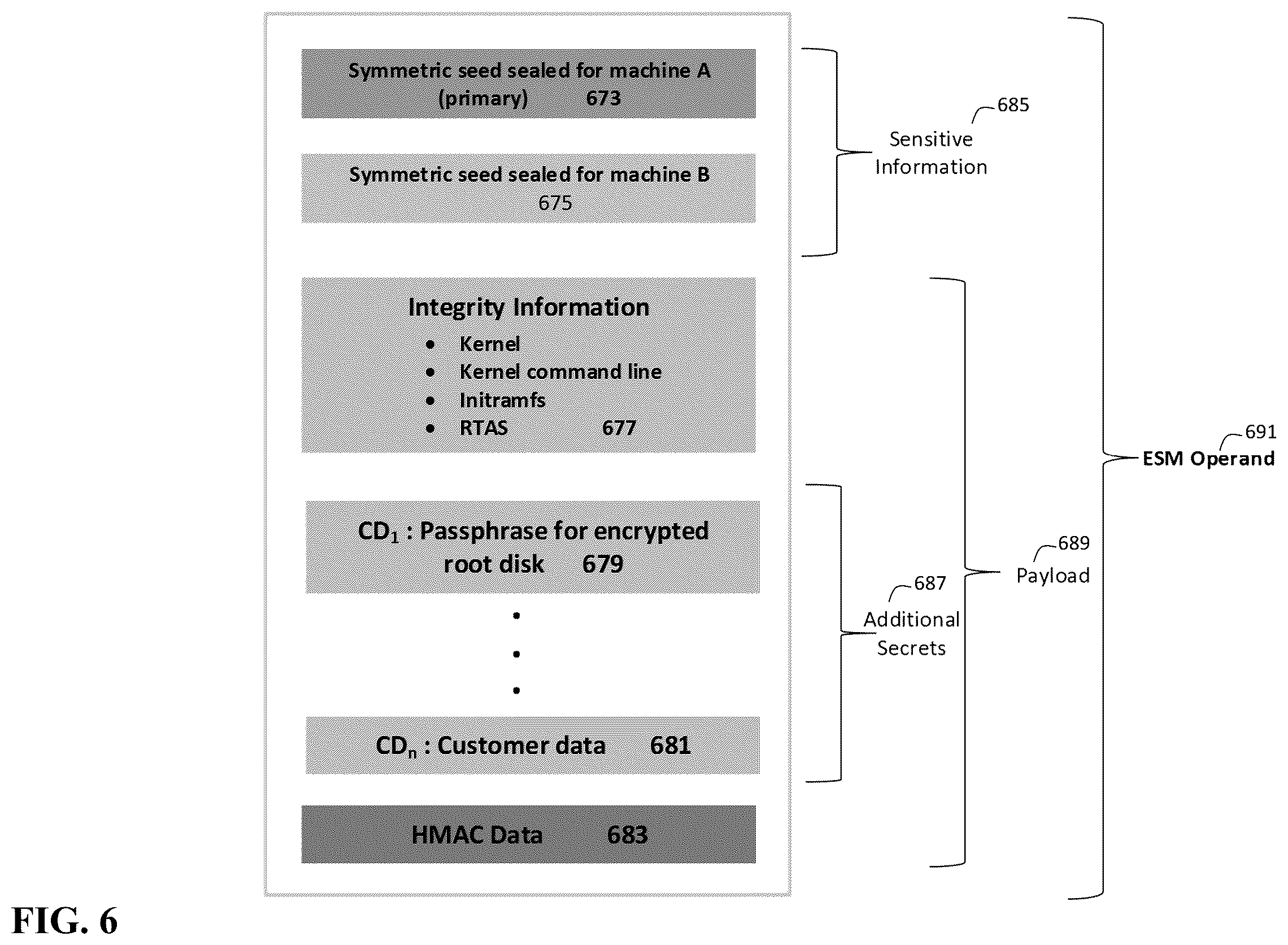 Patent US12437118 Figure 7 – Provisioning secure/encrypted virtual machines in a cloud infrastructure