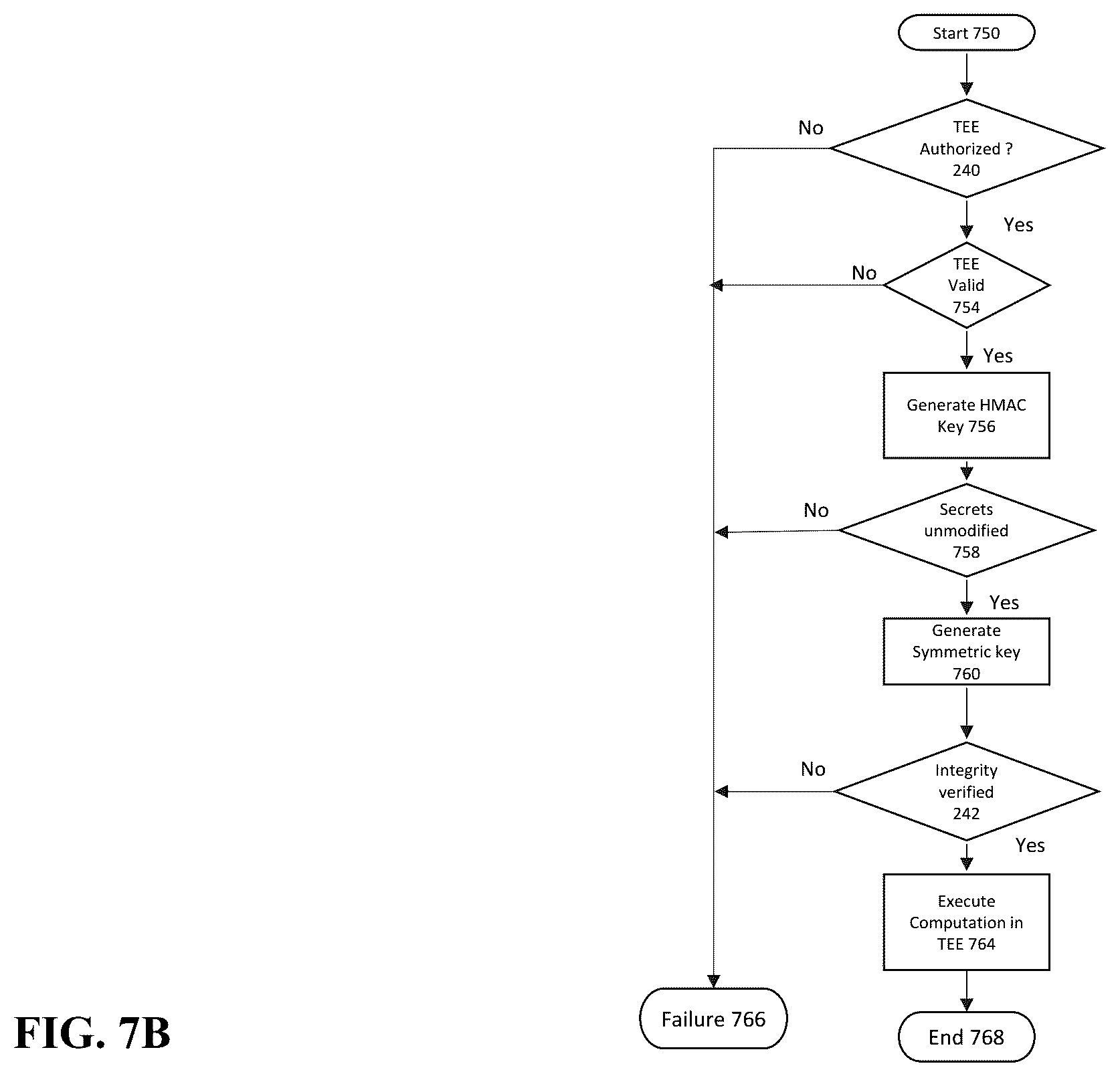 Patent US12437118 Figure 9 – Provisioning secure/encrypted virtual machines in a cloud infrastructure