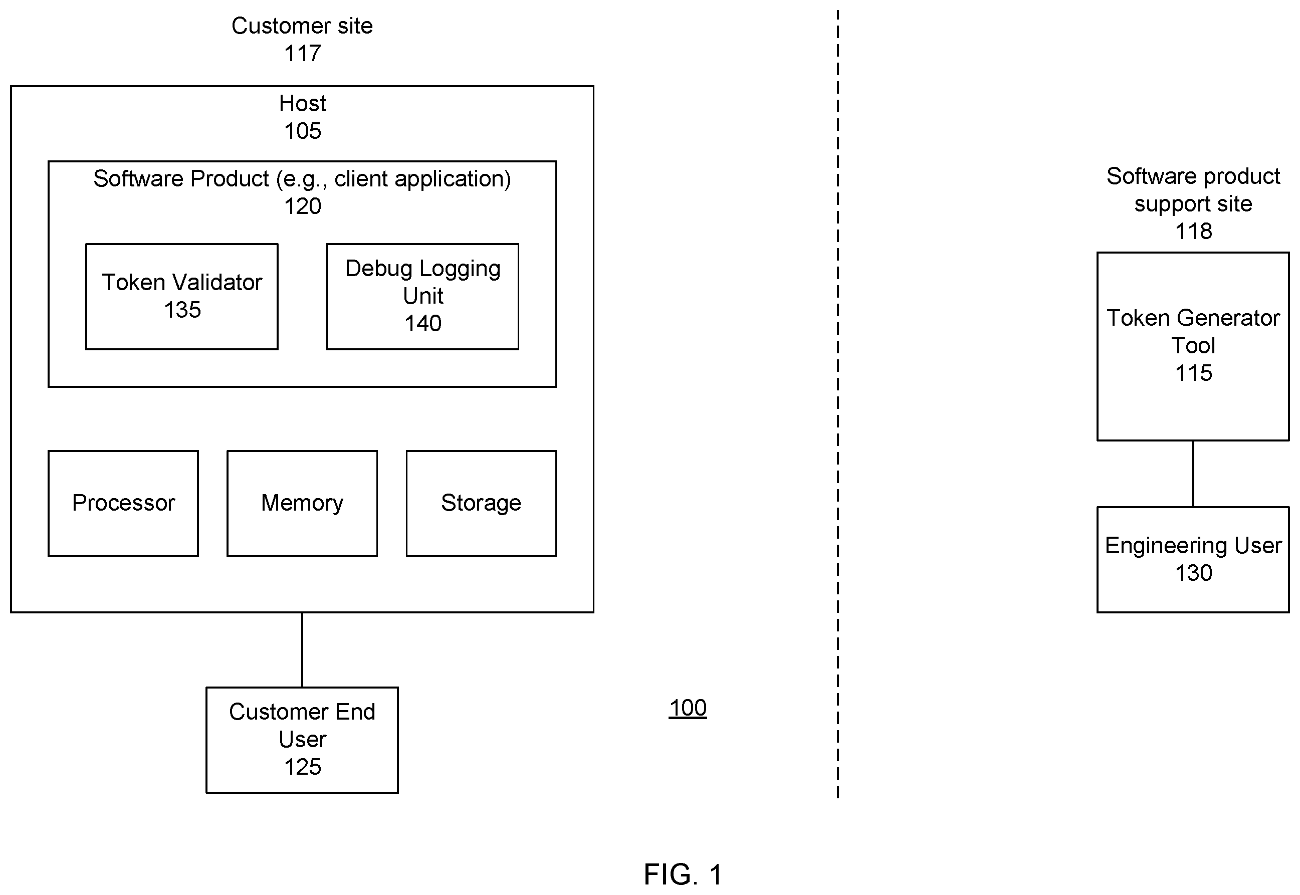 Patent US12437120 — Enabling secure debug logging — Figure 1