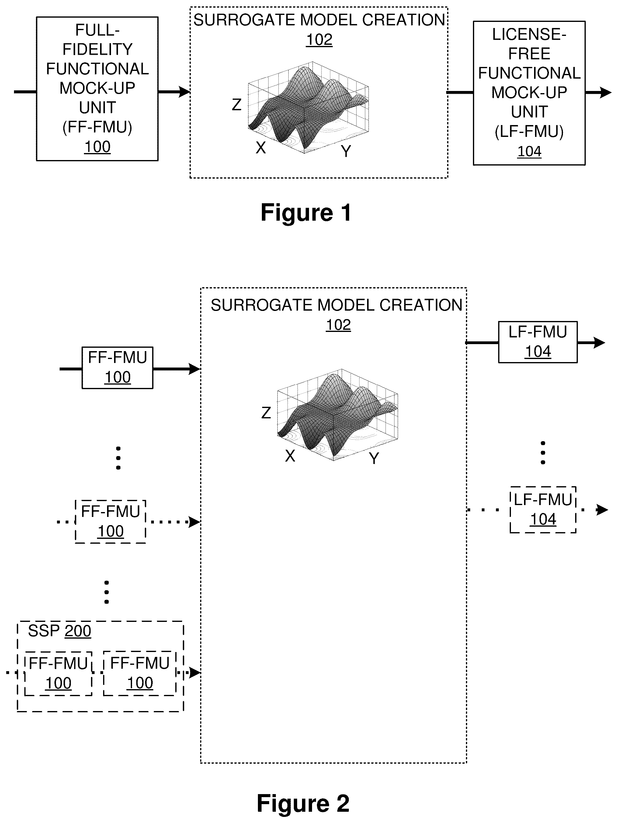 Patent US12437130 — License-free surrogate model generation — Figure 1