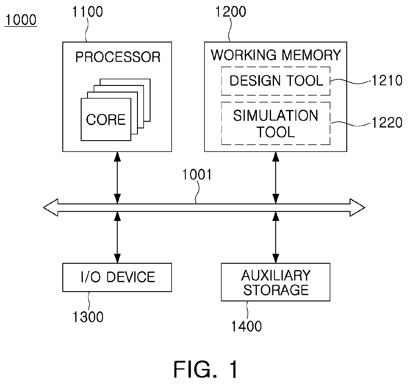 Patent US12437138 — Layout method of semiconductor chip, semiconductor chip manufacturing method and computing device using same — Figure 1