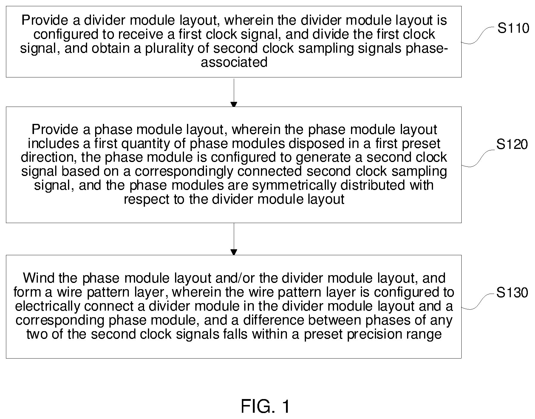 Patent US12437140 — Layout structure of clock tree circuitry and forming method thereof — Figure 1