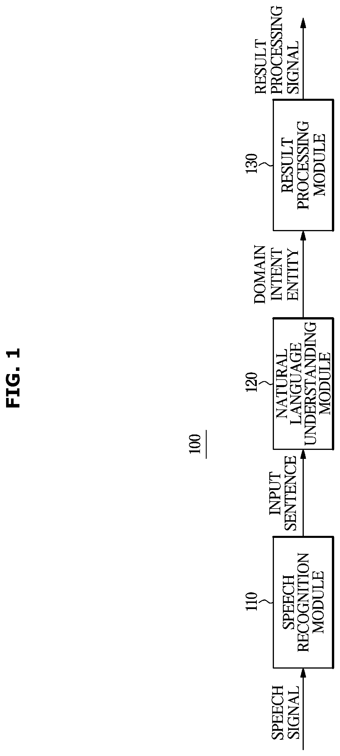 Patent US12437150 Figure 1 – System and method of performing data training on morpheme processing rules