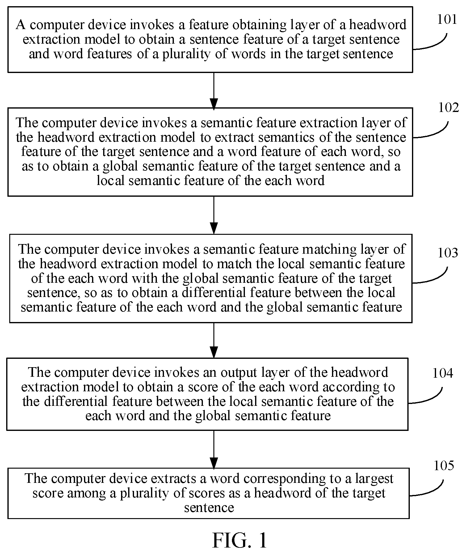 Patent US12437152 Figure 1 – Headword extraction method and apparatus, device, and storage medium