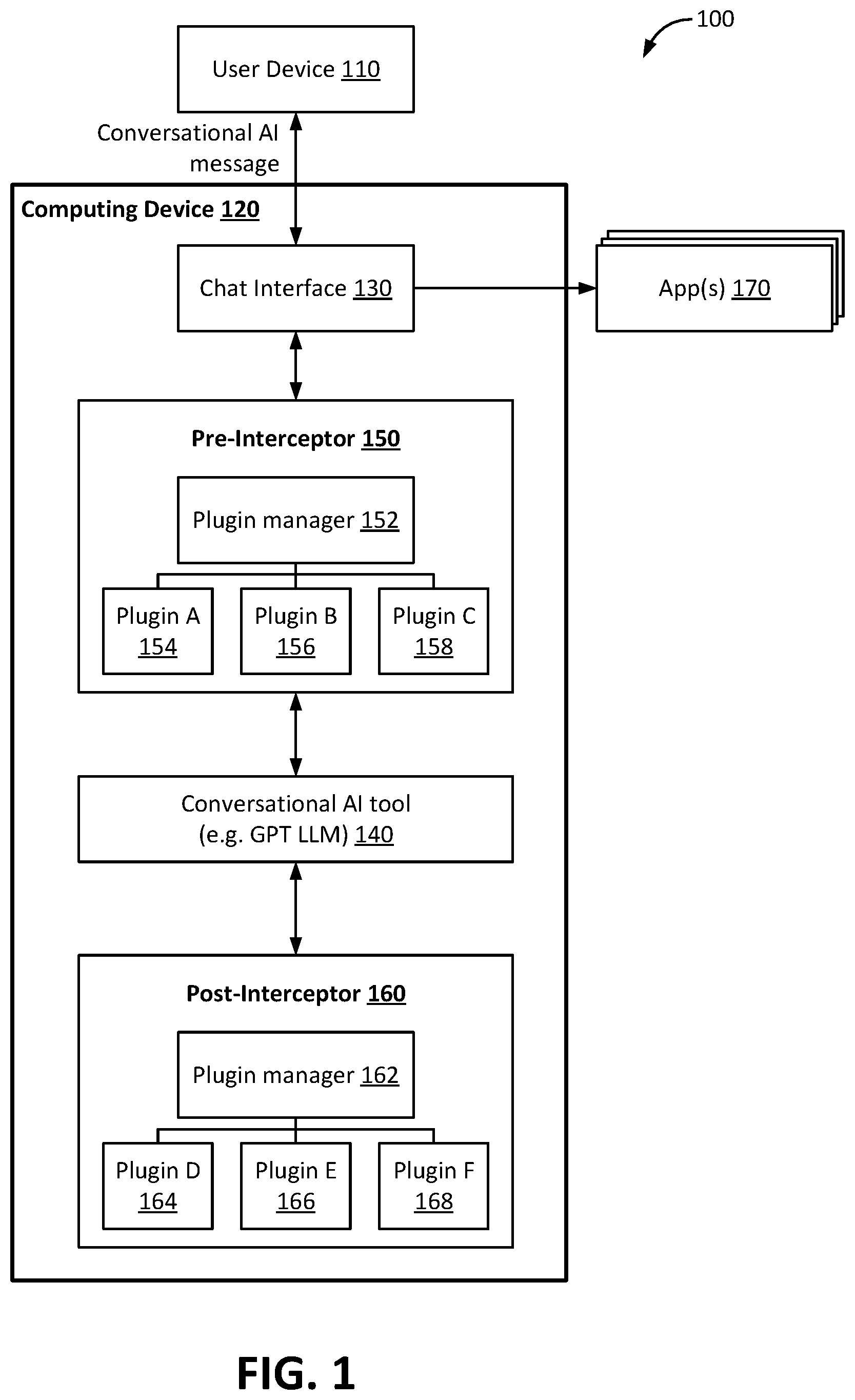 Patent US12437157 — System and method for content management for a conversational artificial intelligence tool — Figure 1