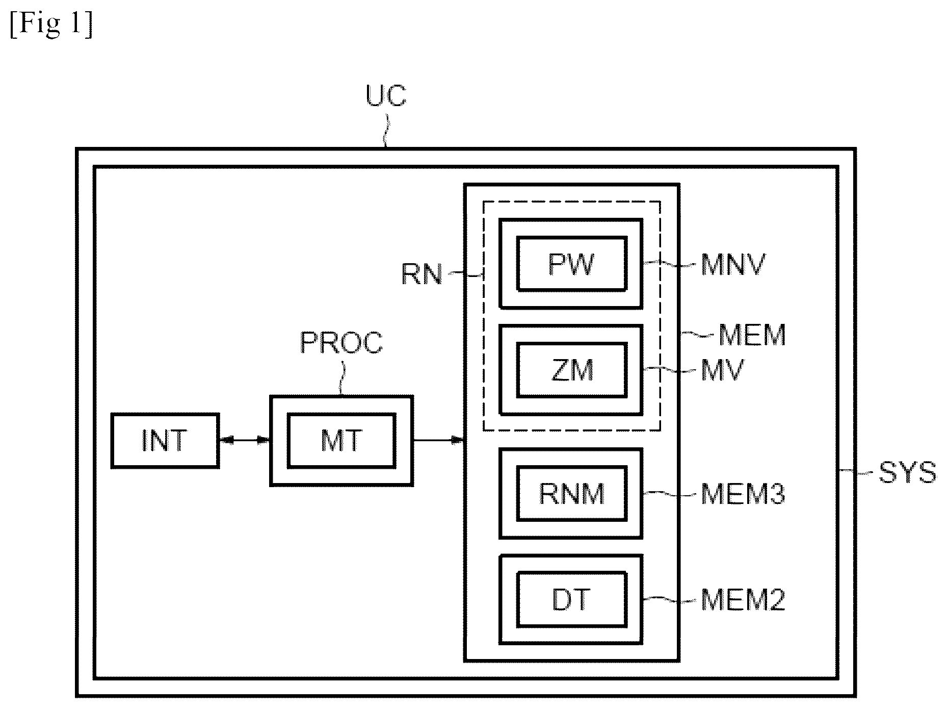 Patent US12437180 — System and method for modifying integer and fractional portion sizes of a parameter of a neural network — Figure 1