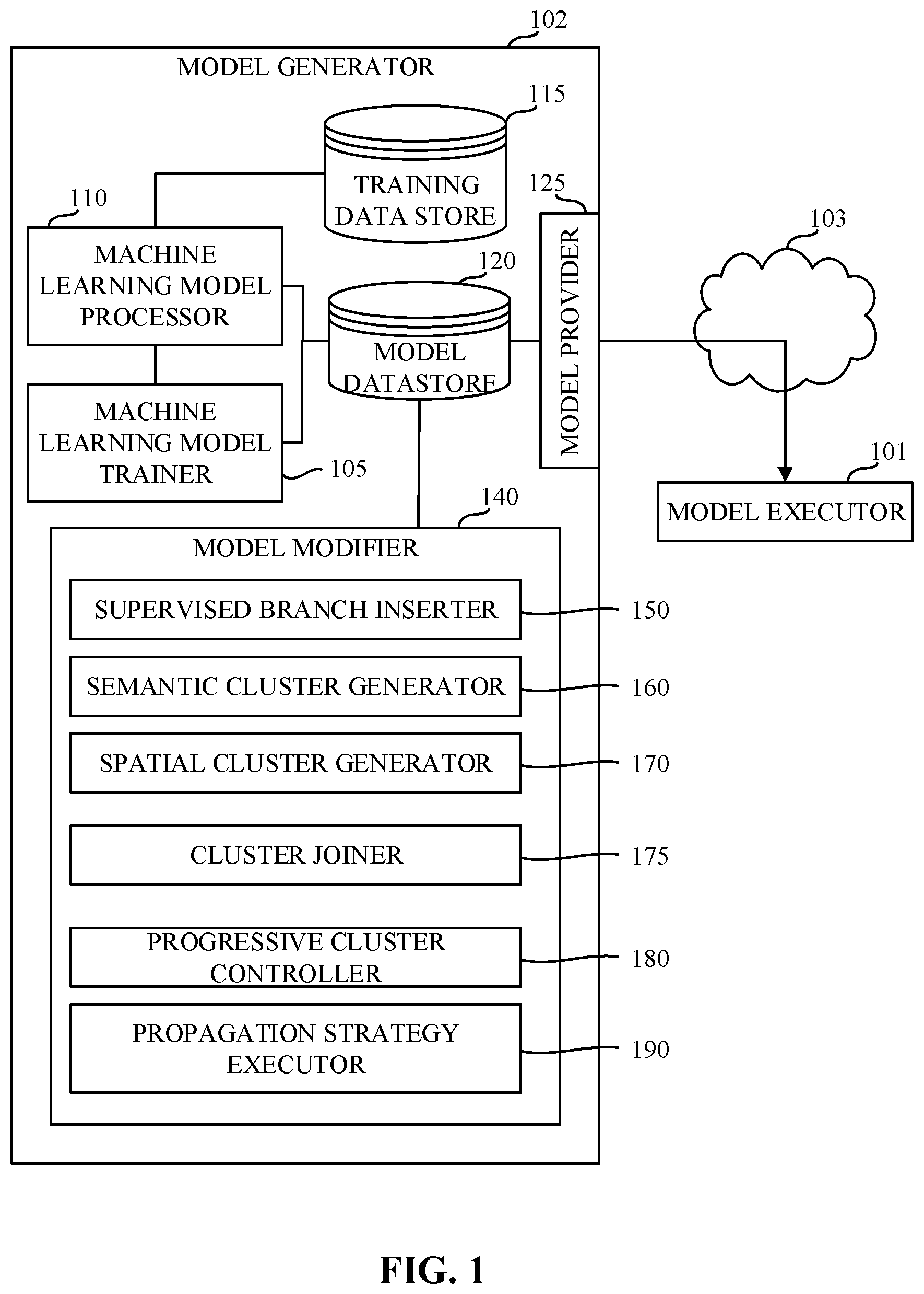 Patent US12437181 — Methods and apparatus for modifying a machine learning model — Figure 1