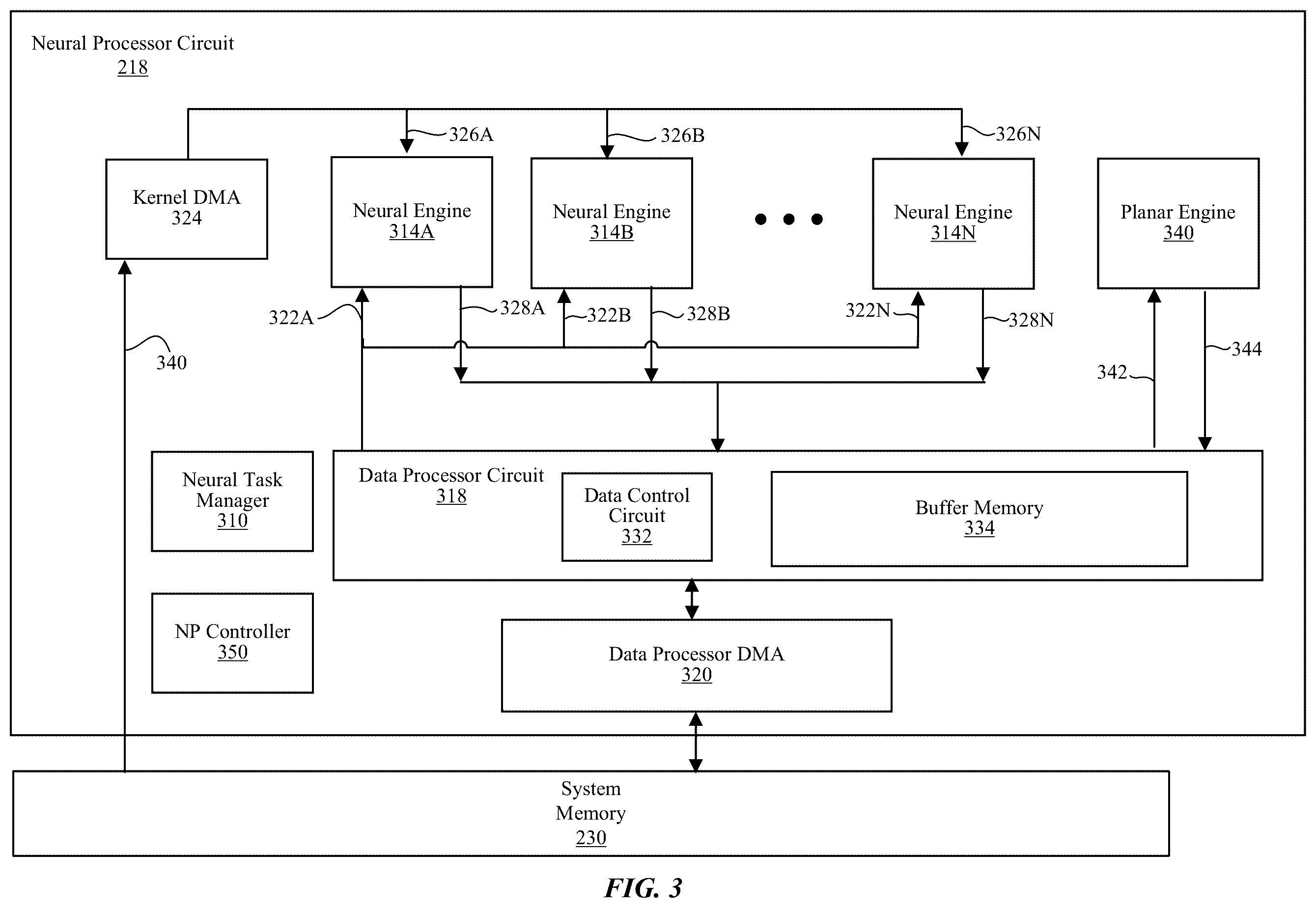 Patent US12437183 Figure 3 – Subtask storage for streaming convolutions in neural network processor