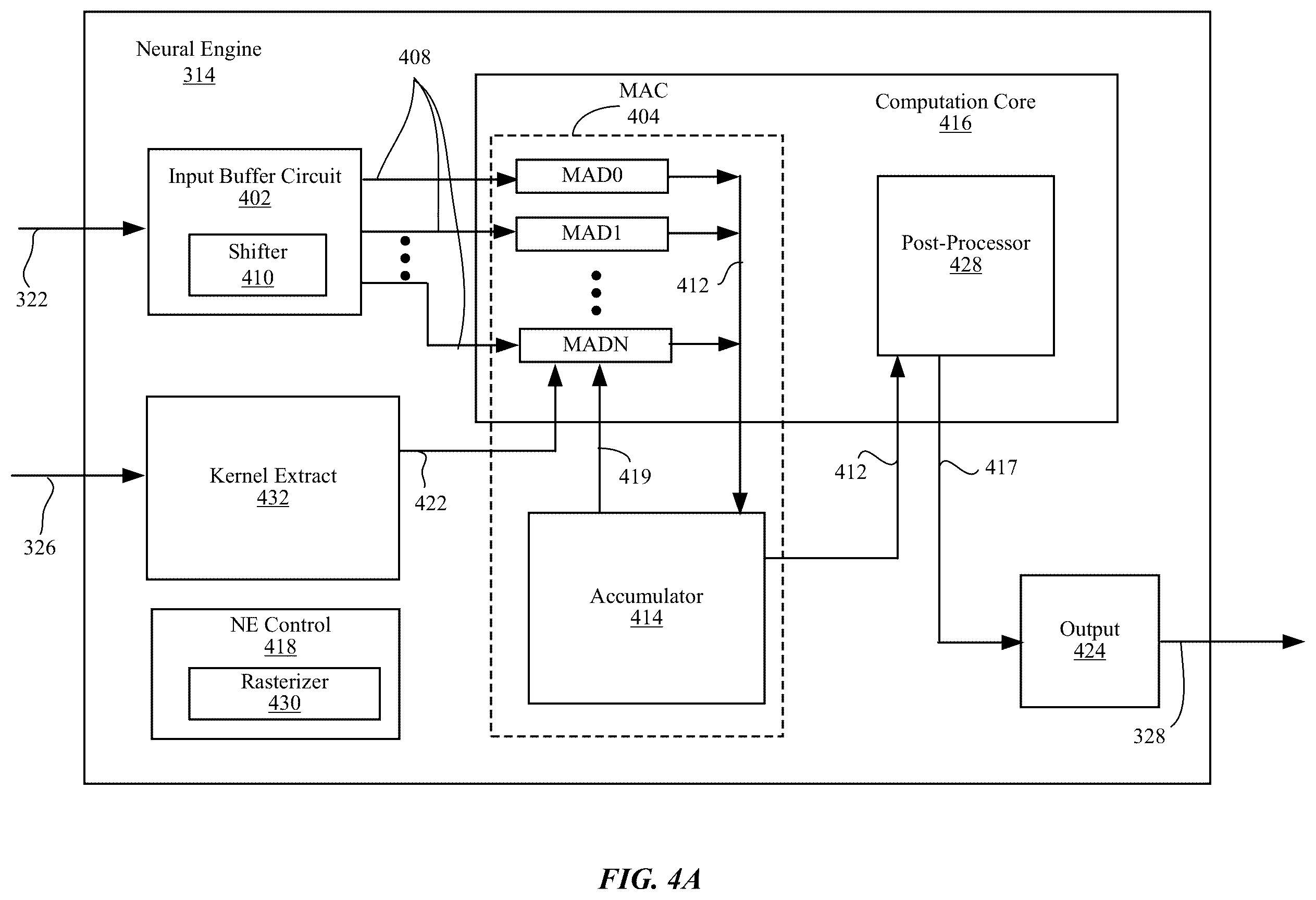 Patent US12437183 Figure 4 – Subtask storage for streaming convolutions in neural network processor