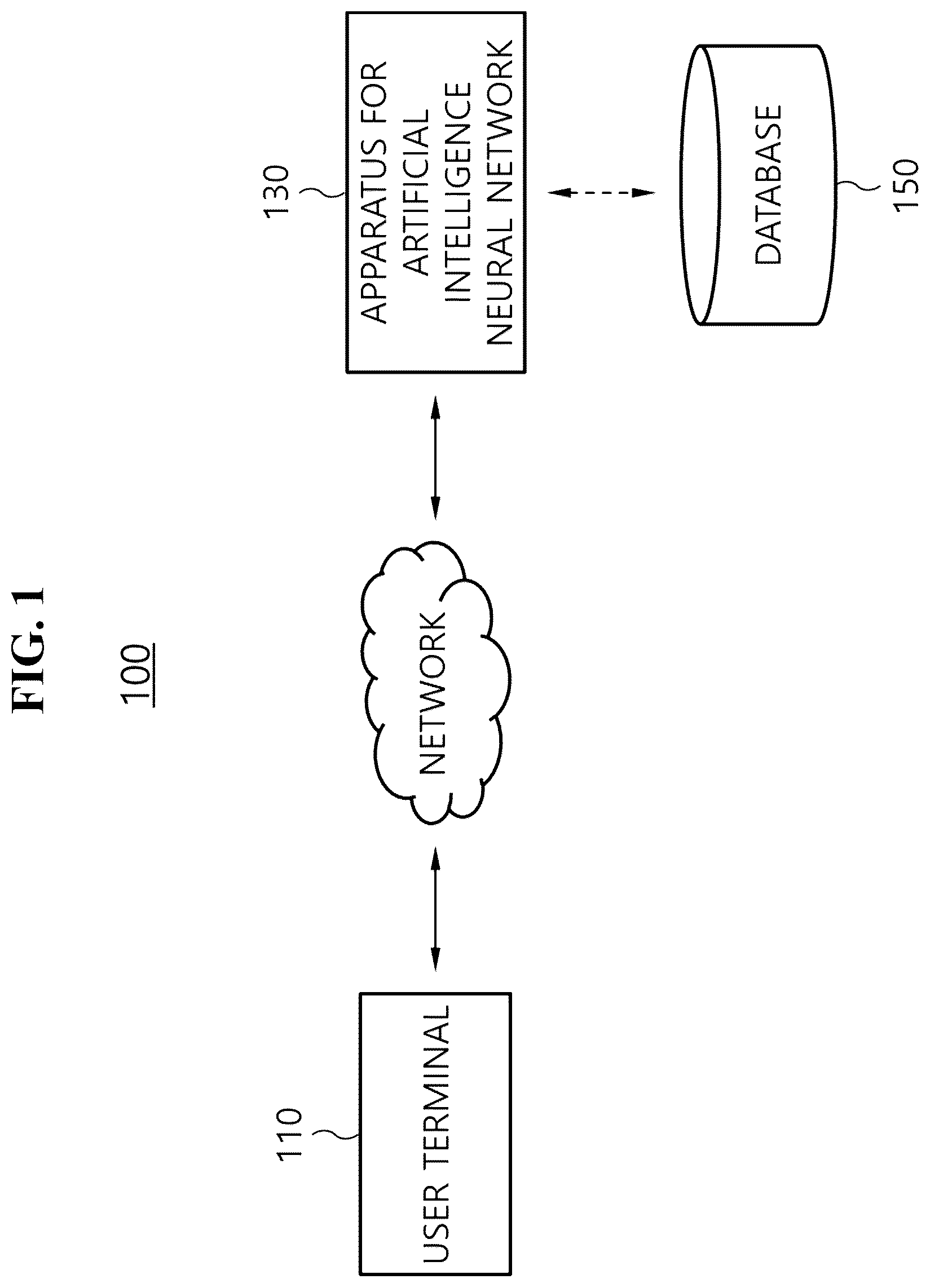 Patent US12437185 — Apparatus and method for artificial intelligence neural network based on co-evolving neural ordinary differential equations — Figure 1